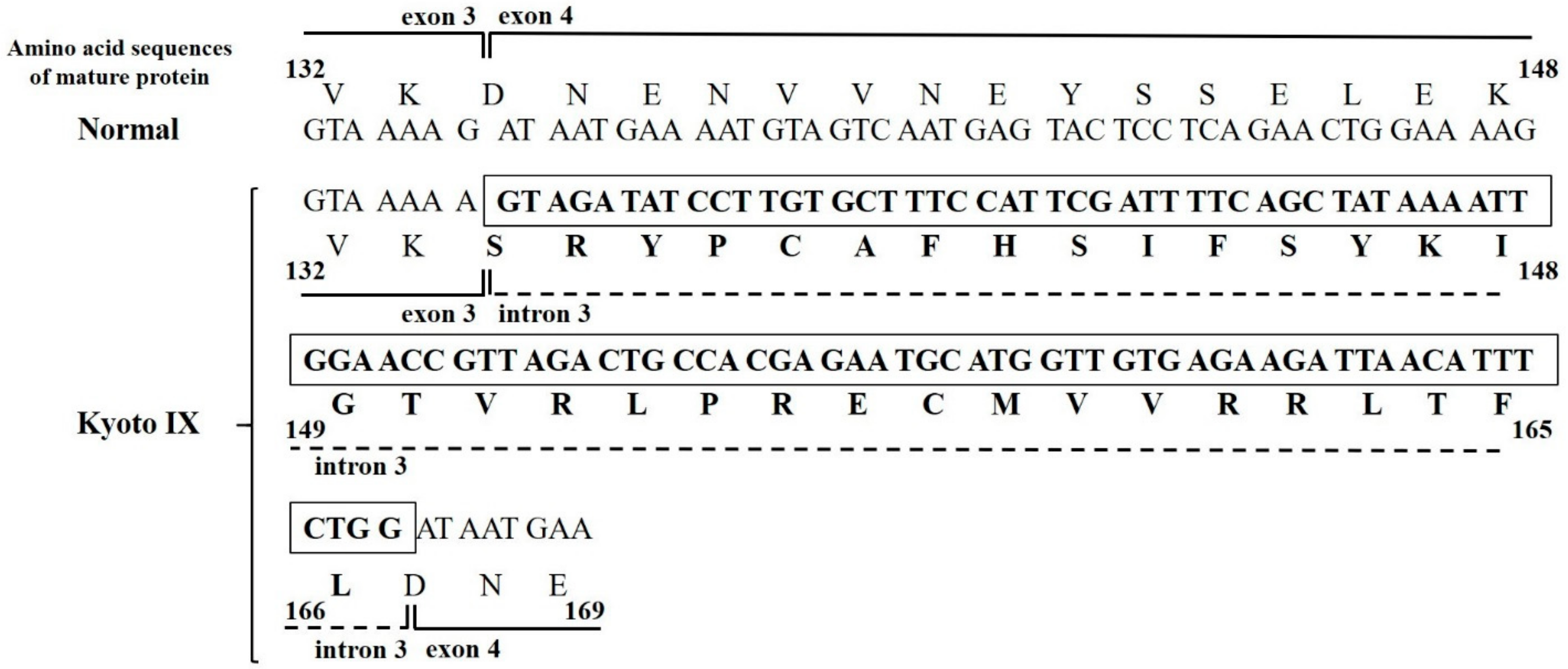 Ijms 18 02470 g003