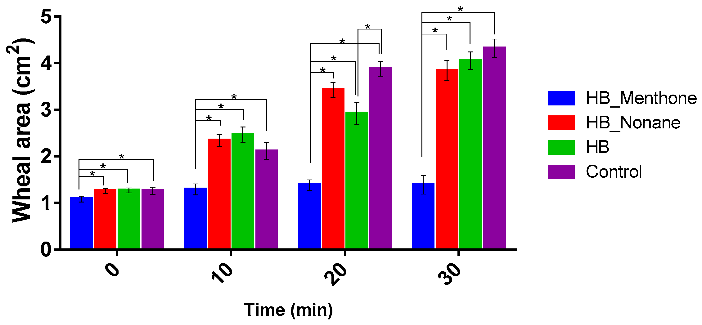 Ijms 18 02475 g004 550