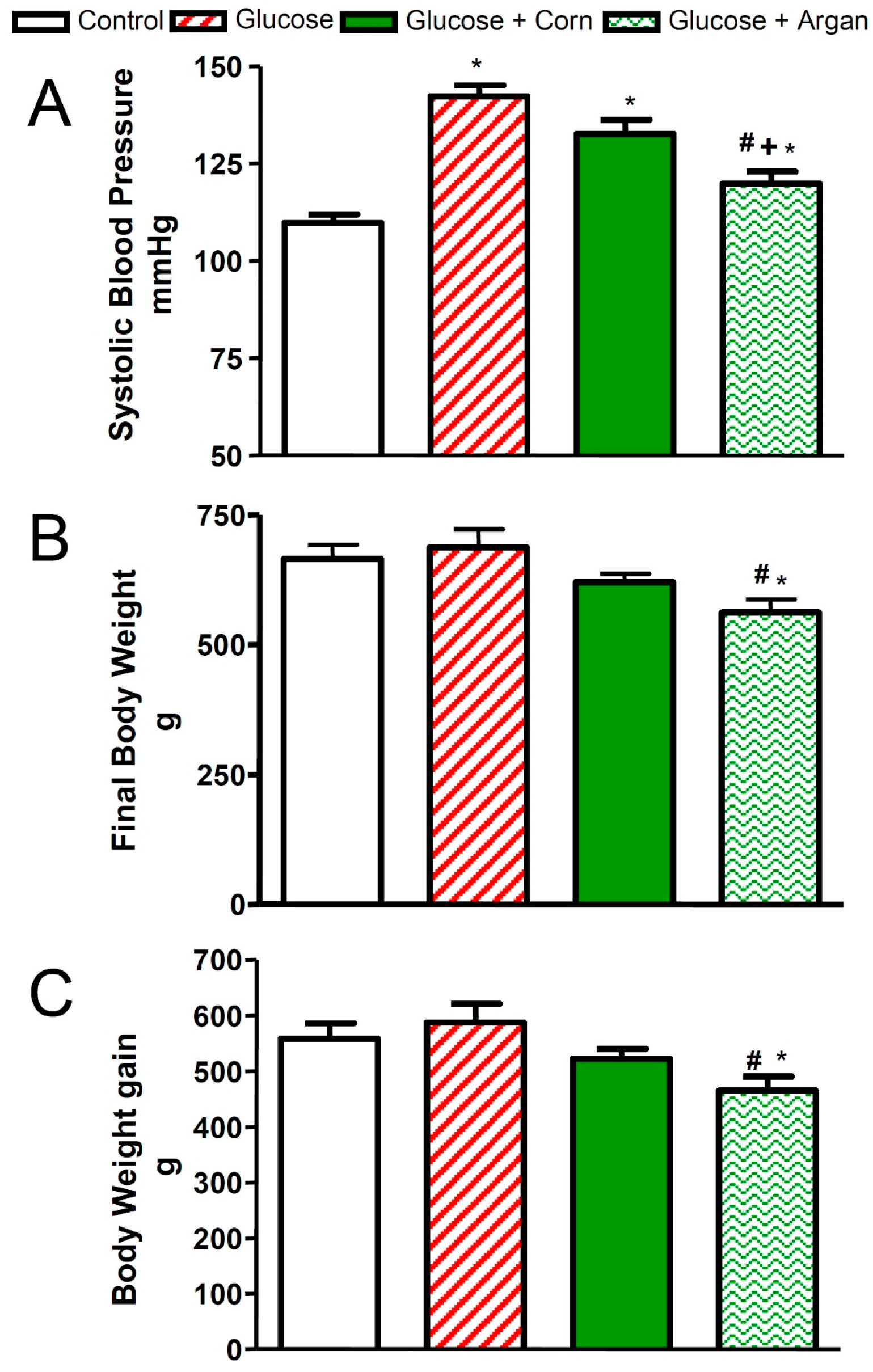 Ijms 18 02492 g001 Ijms 18 02492 g001
