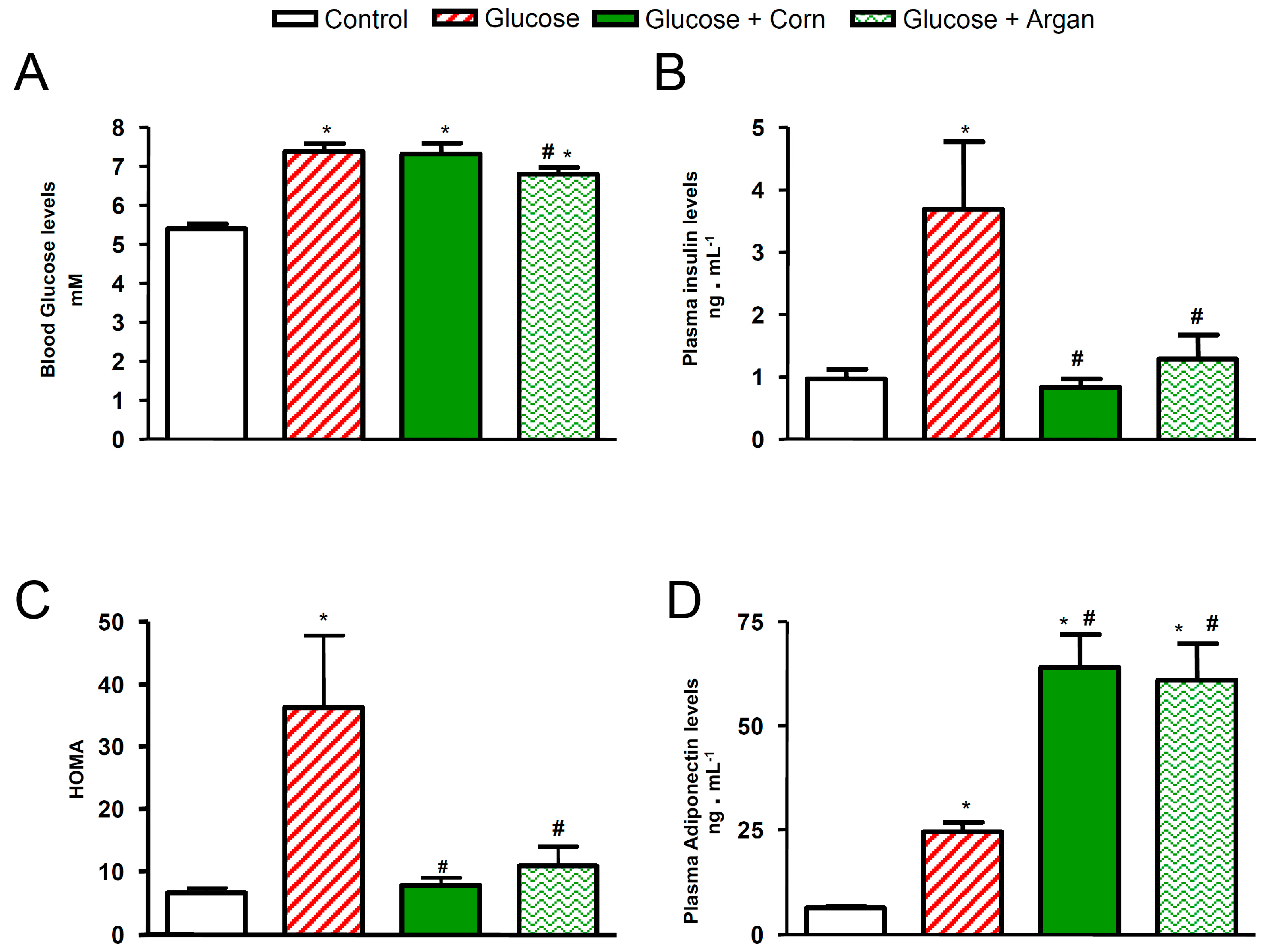 Ijms 18 02492 g002 Ijms 18 02492 g002