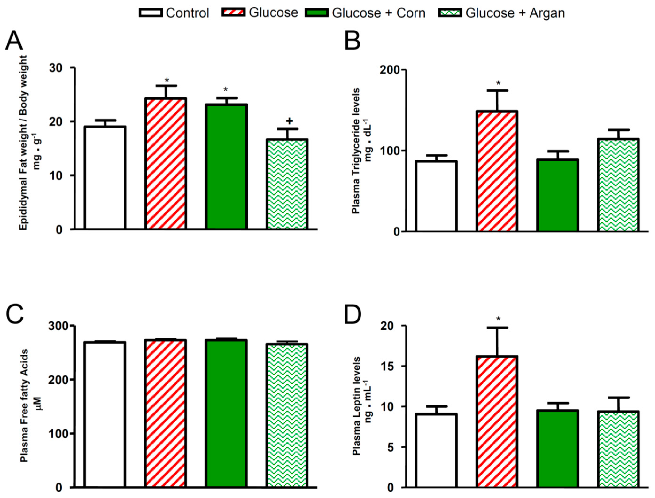 Ijms 18 02492 g003 Ijms 18 02492 g003