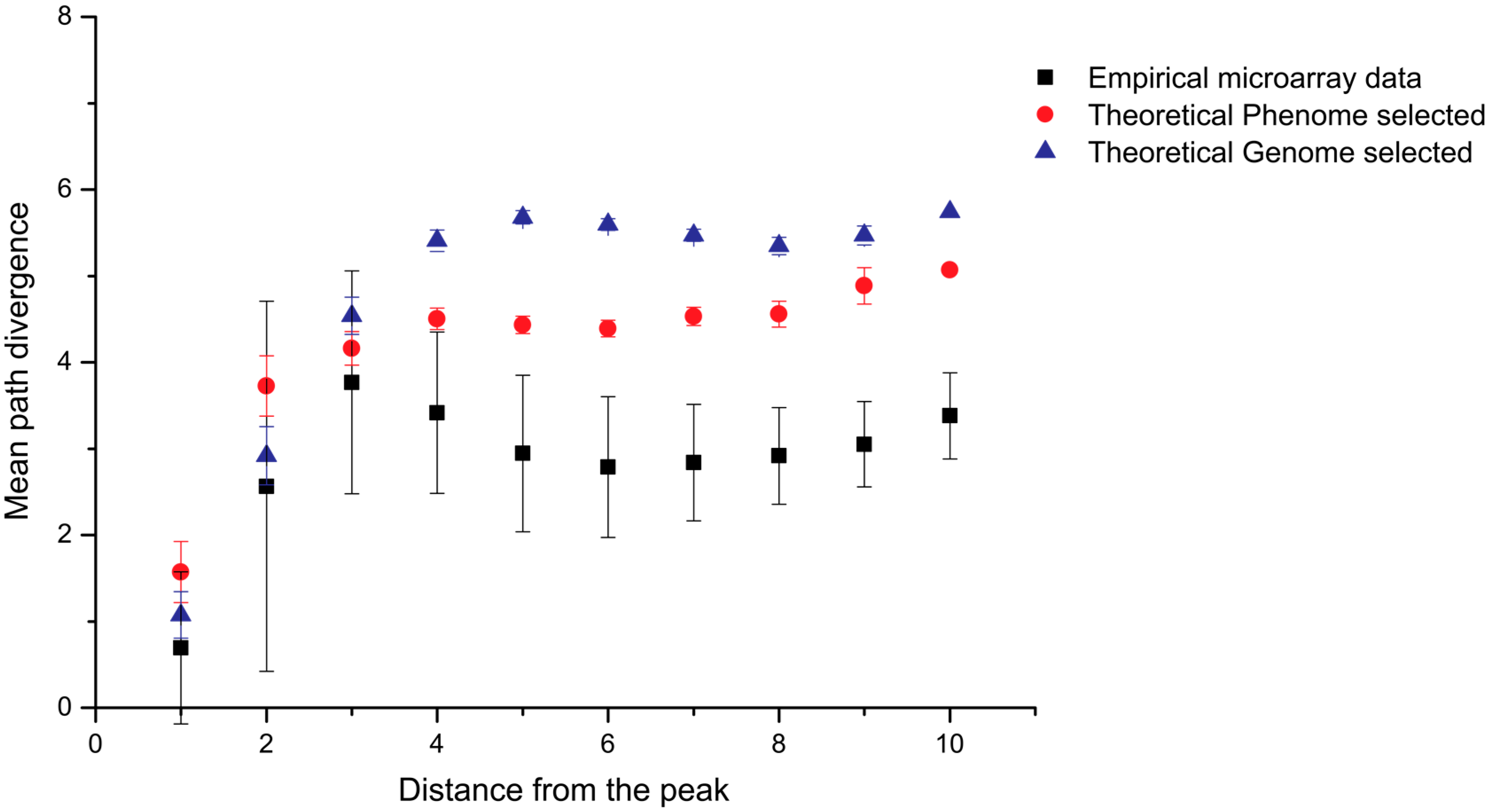 Ijms 18 02516 g002 550