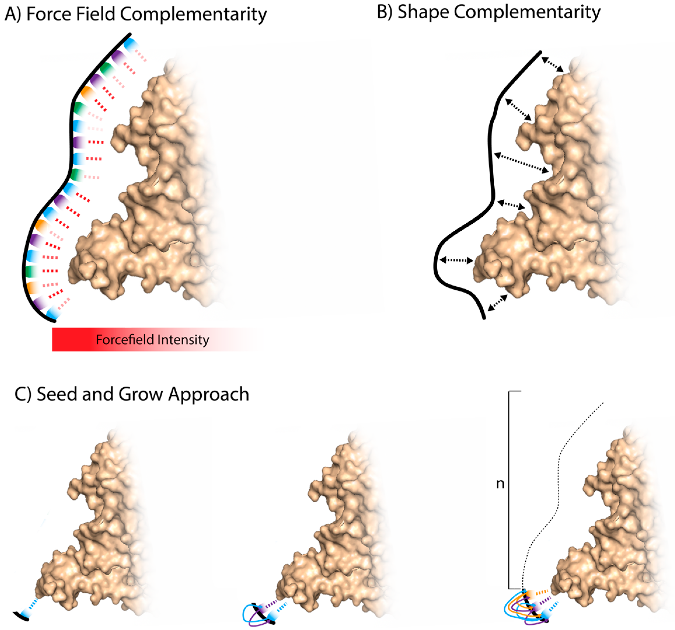 Ijms 18 02516 g003 550