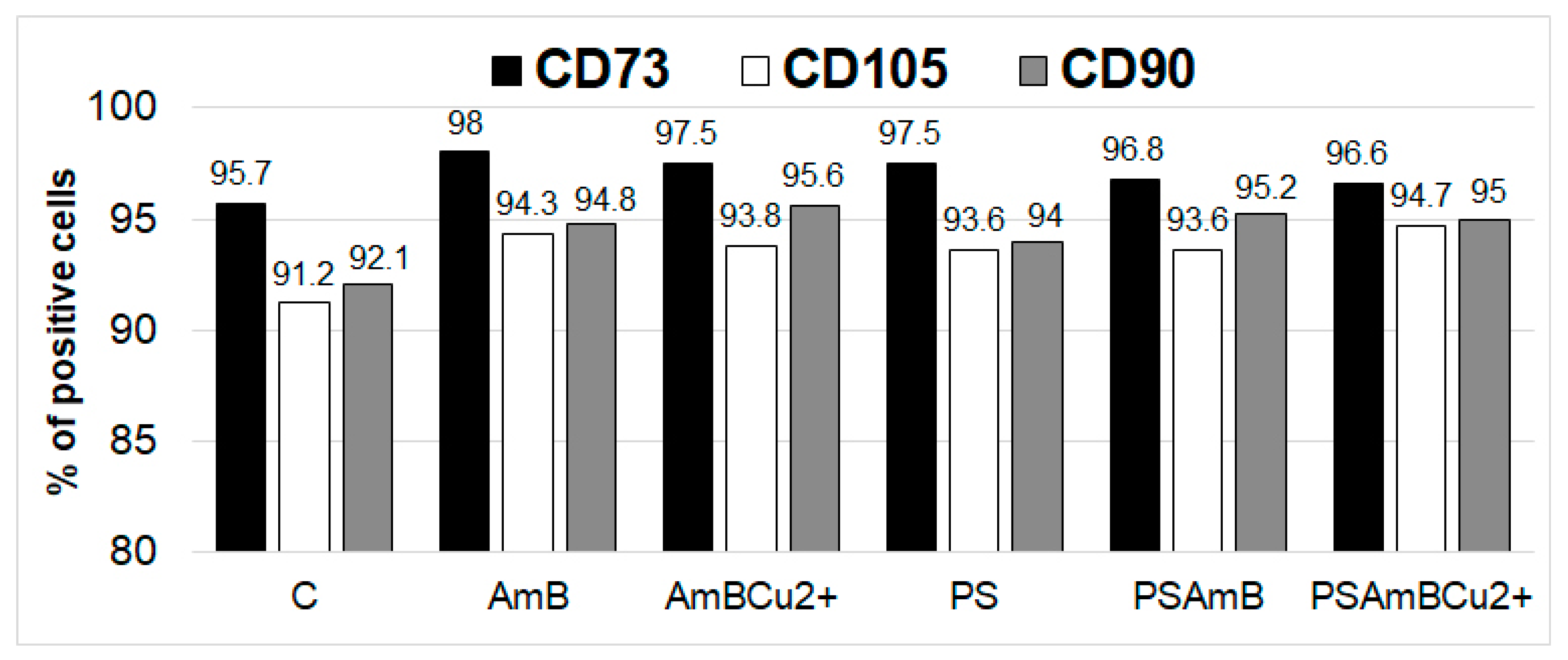 Ijms 18 02522 g004 550