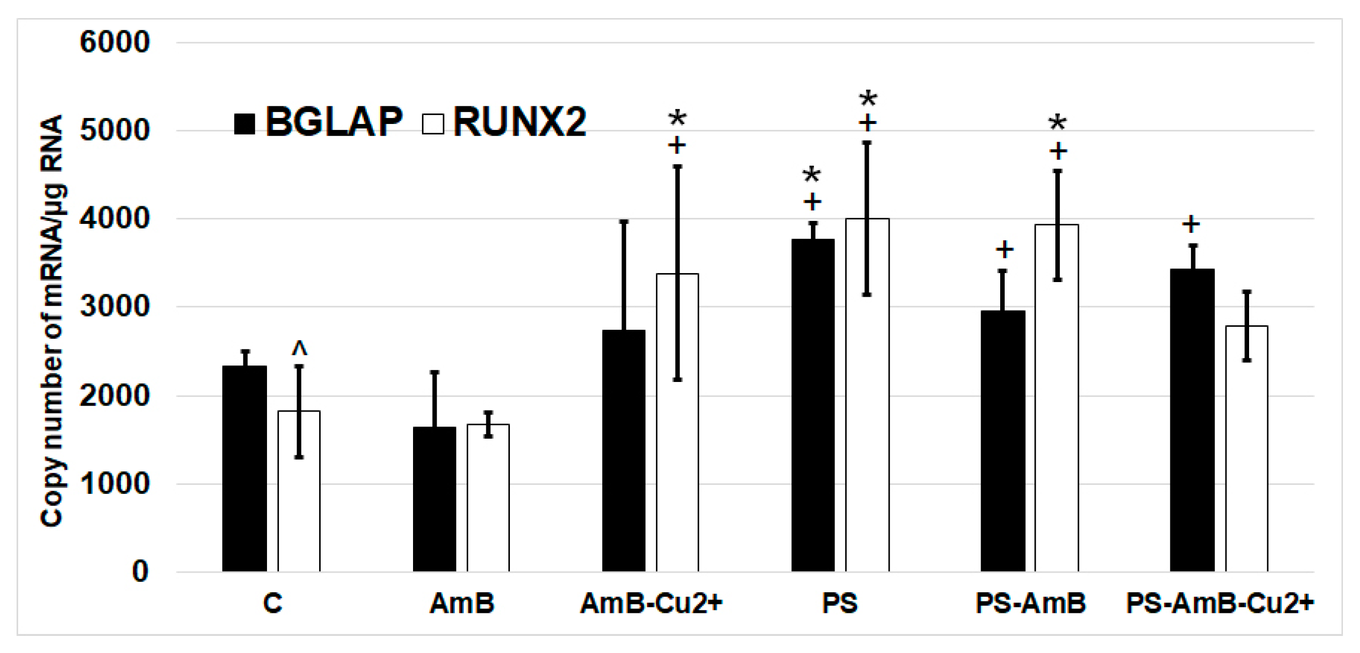 Ijms 18 02522 g008 550