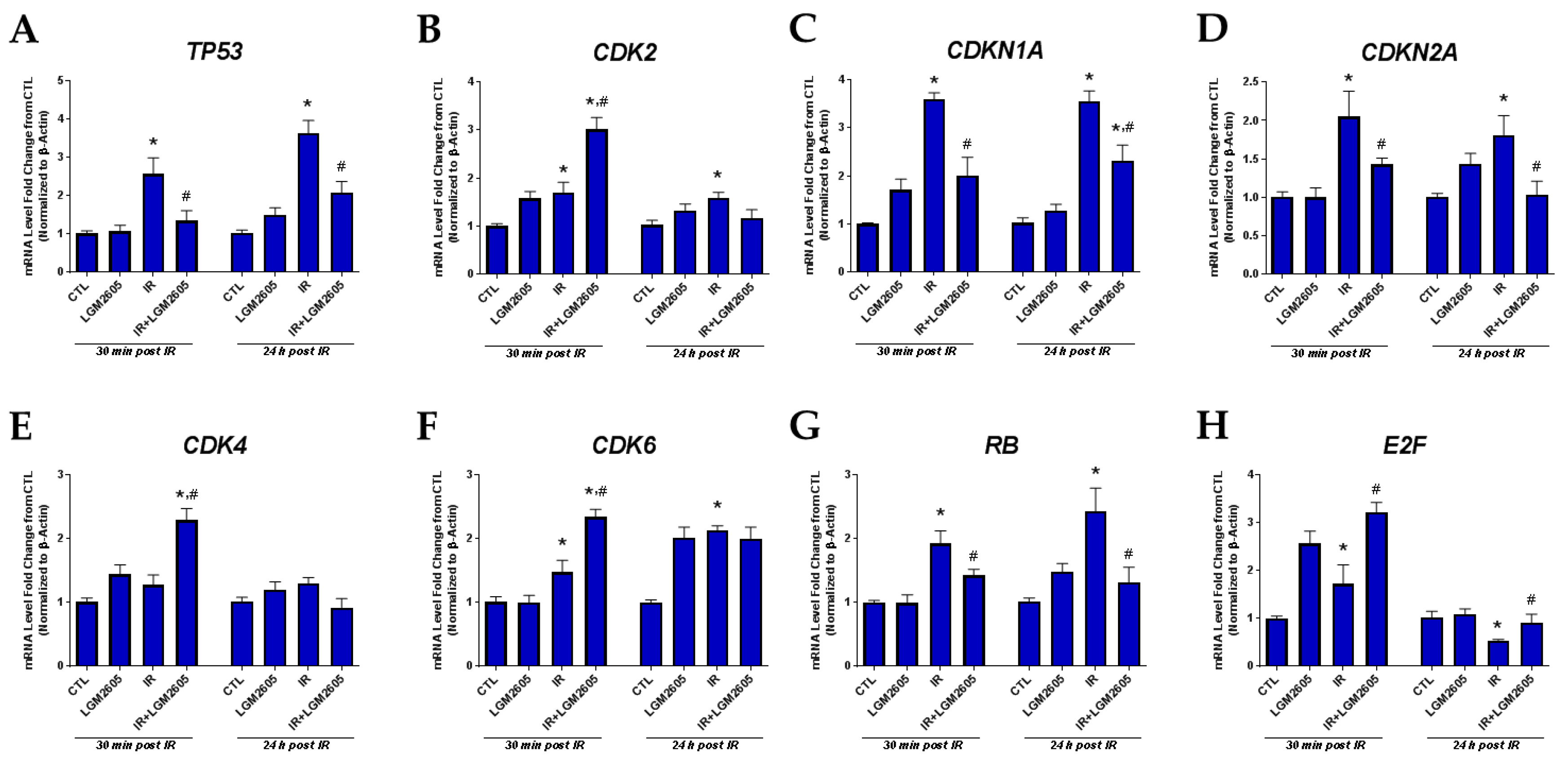 Ijms 18 02525 g004 550