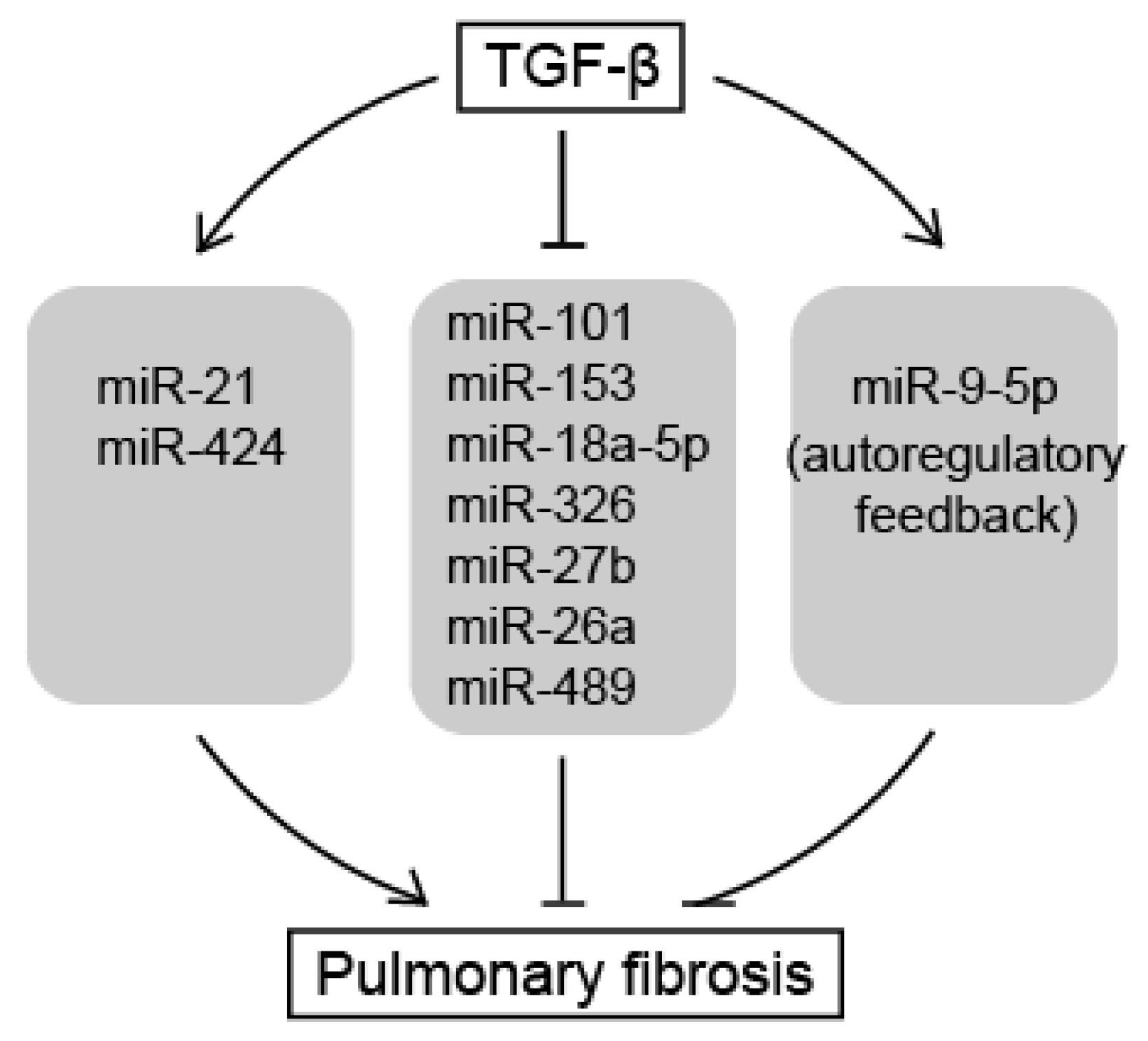 Ijms 18 02527 g002 550