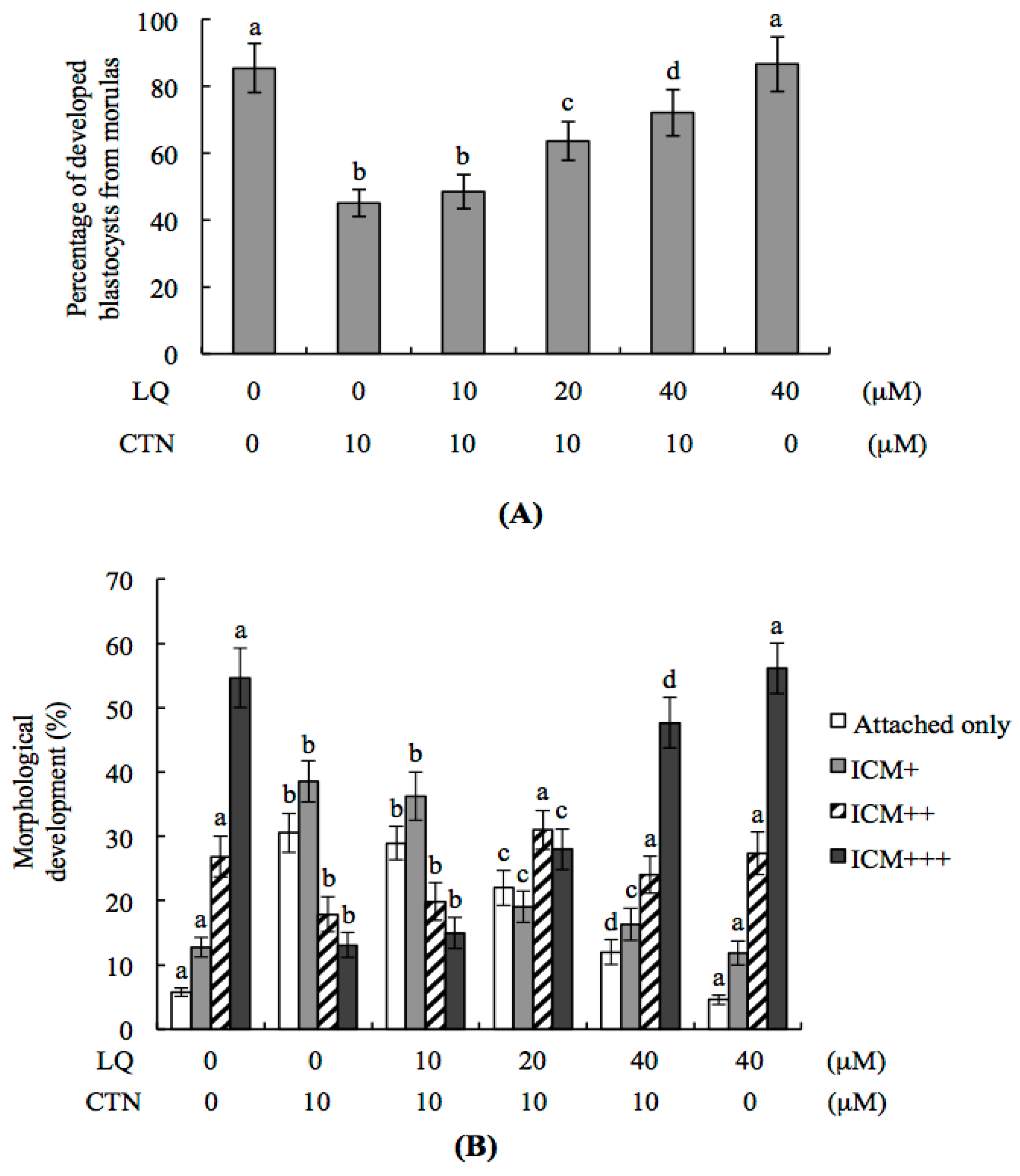 Ijms 18 02538 g002 550