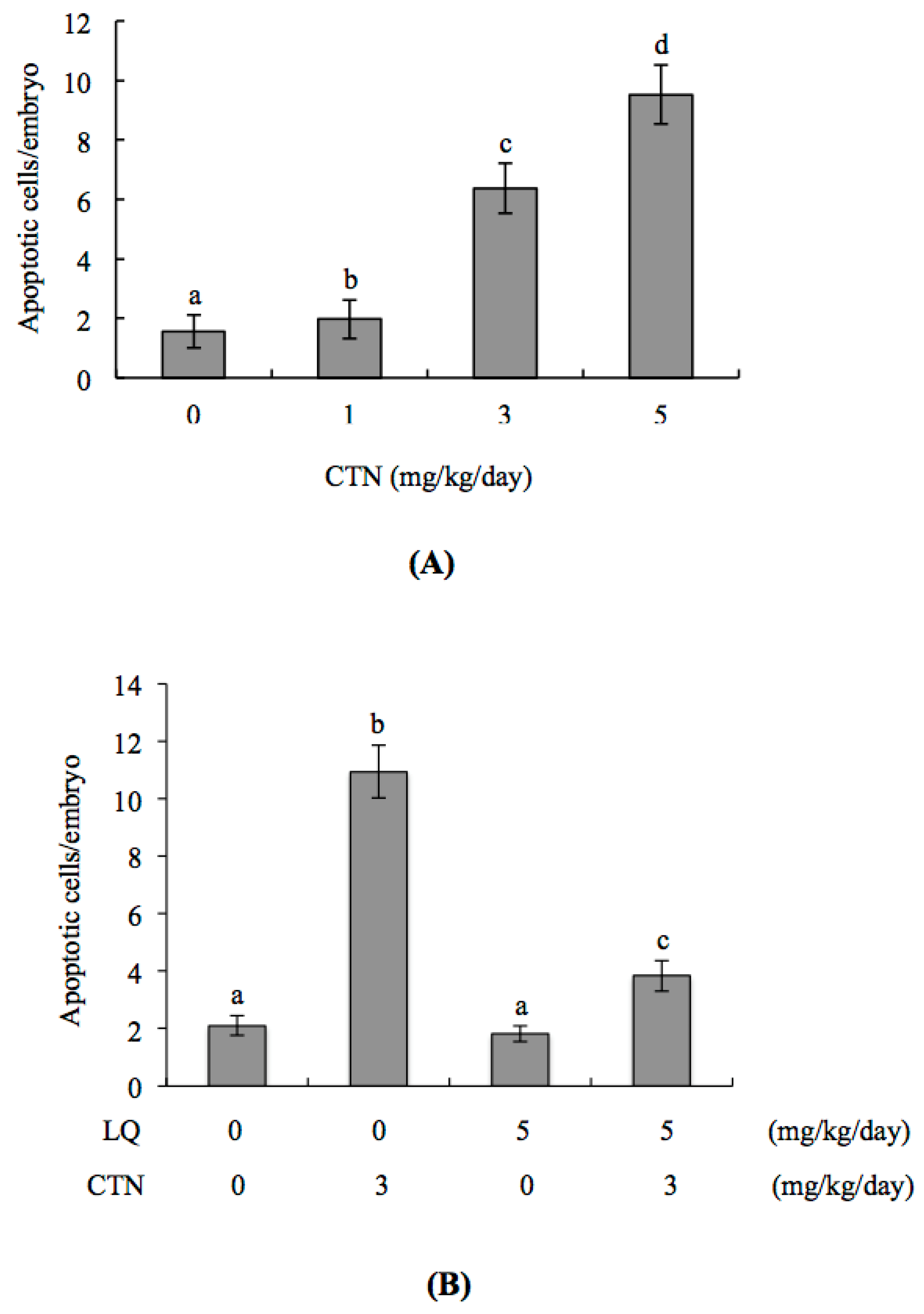 Ijms 18 02538 g006a 550