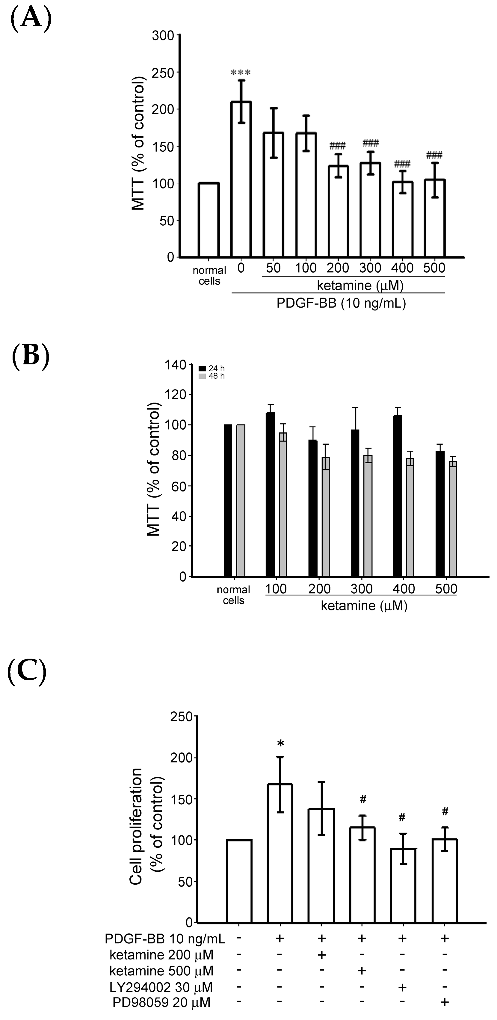 Ijms 18 02545 g001