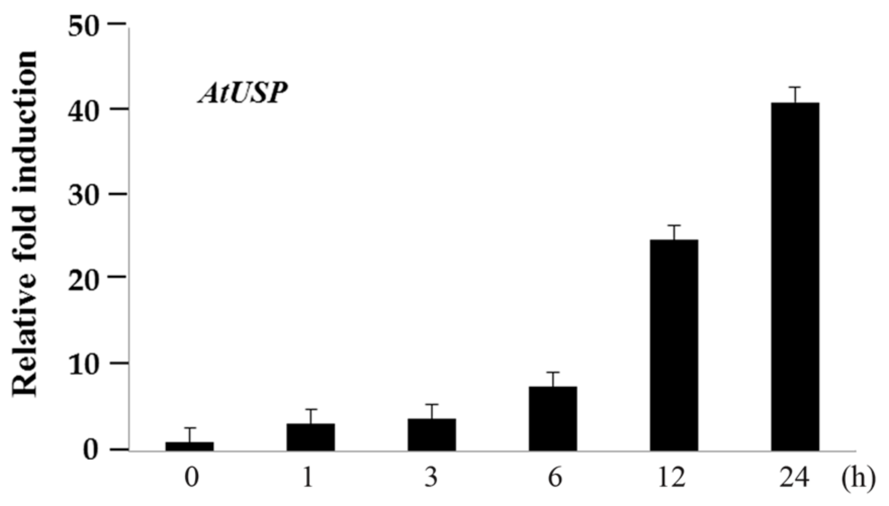 Ijms 18 02546 g001 550