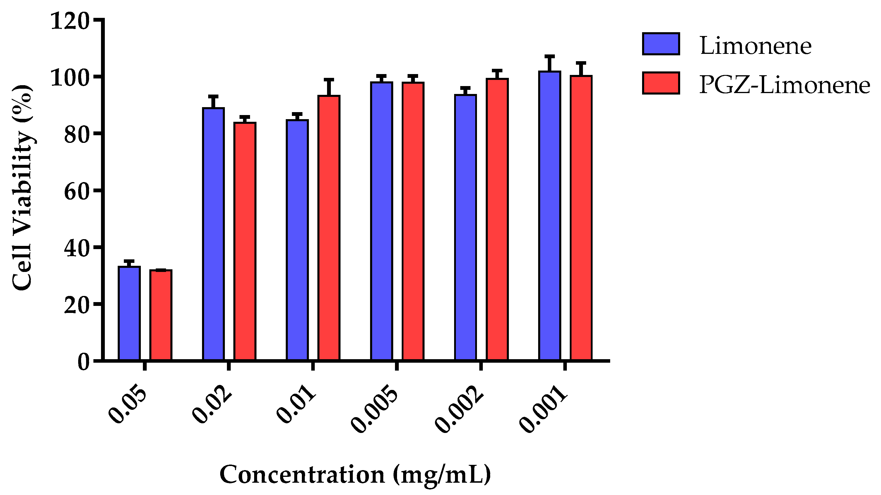 Ijms 18 02548 g002 Ijms 18 02548 g002