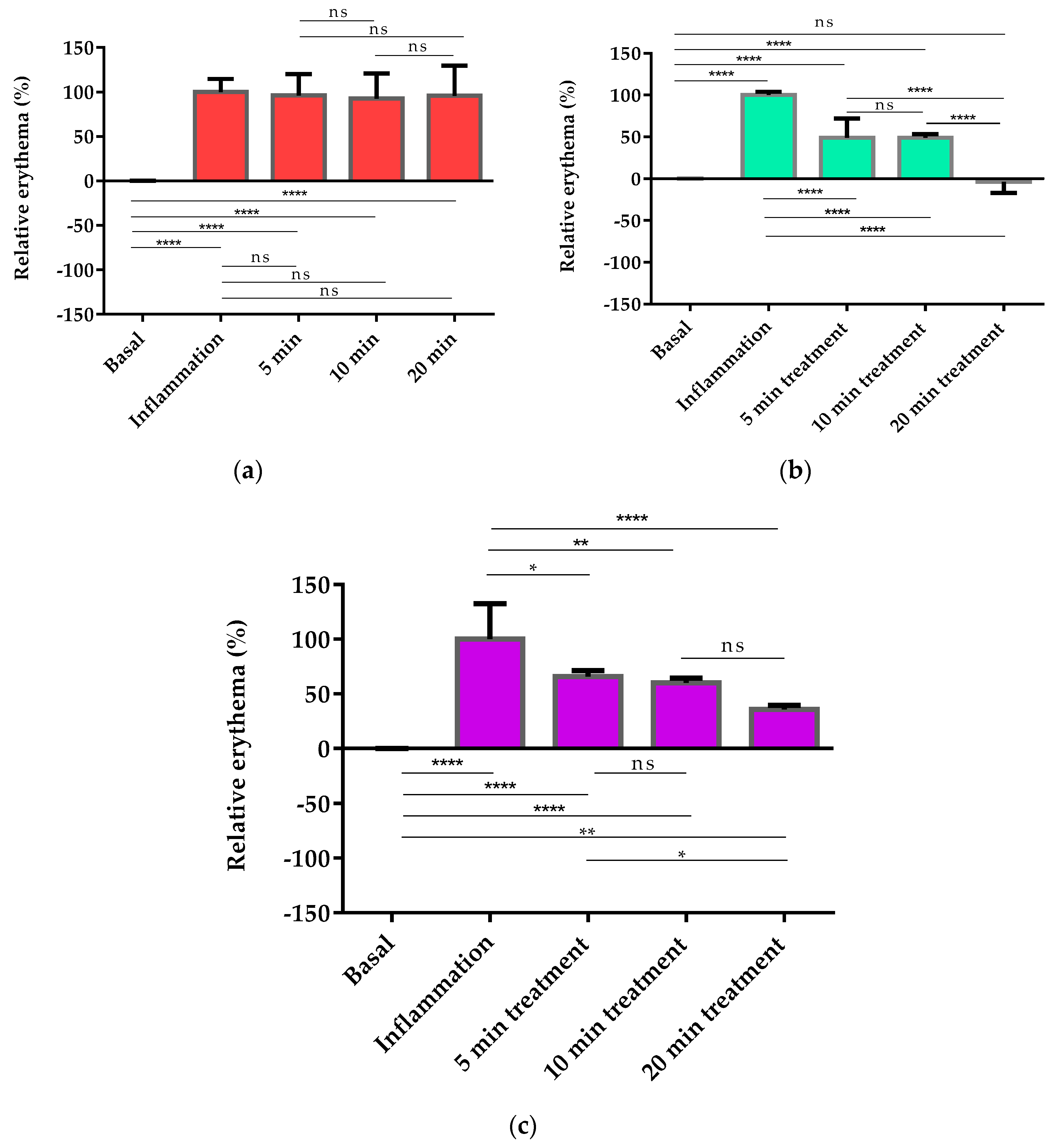 Ijms 18 02548 g004 Ijms 18 02548 g004