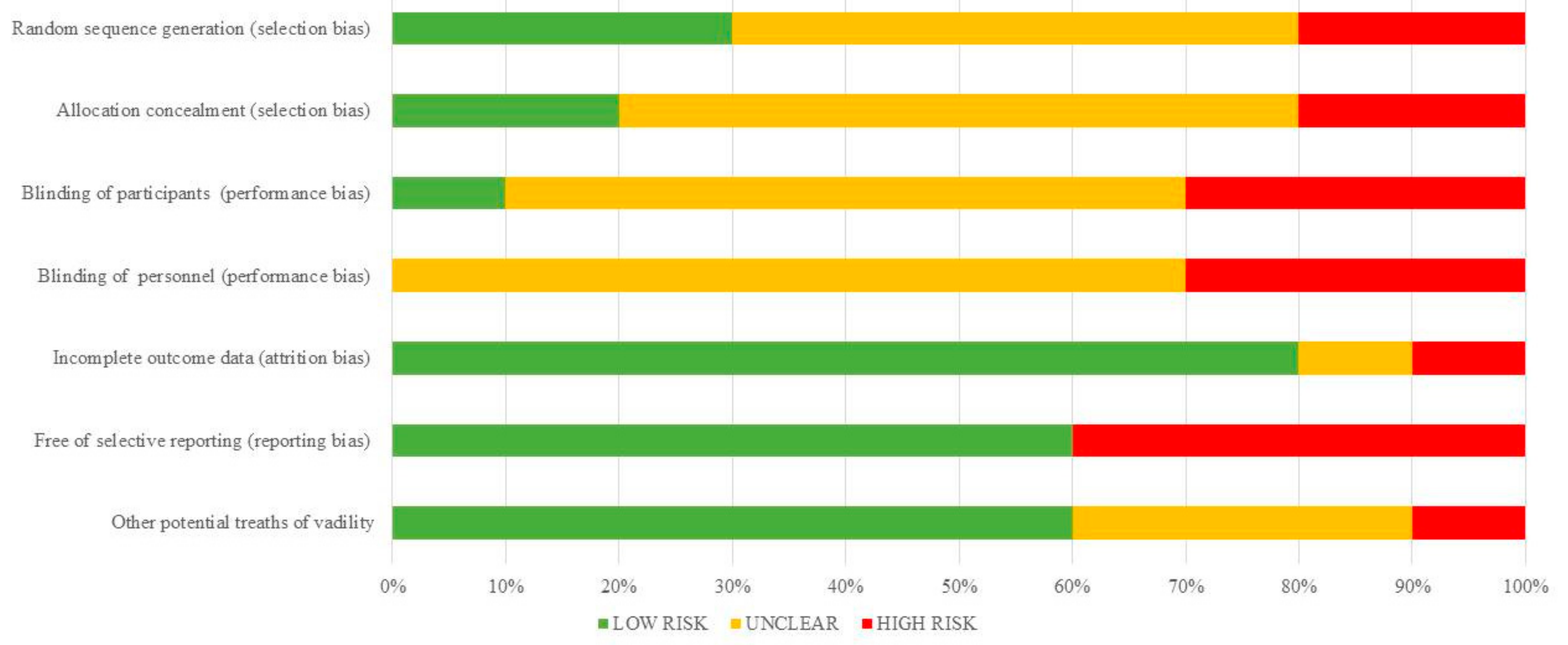Ijms 18 02561 g001 550