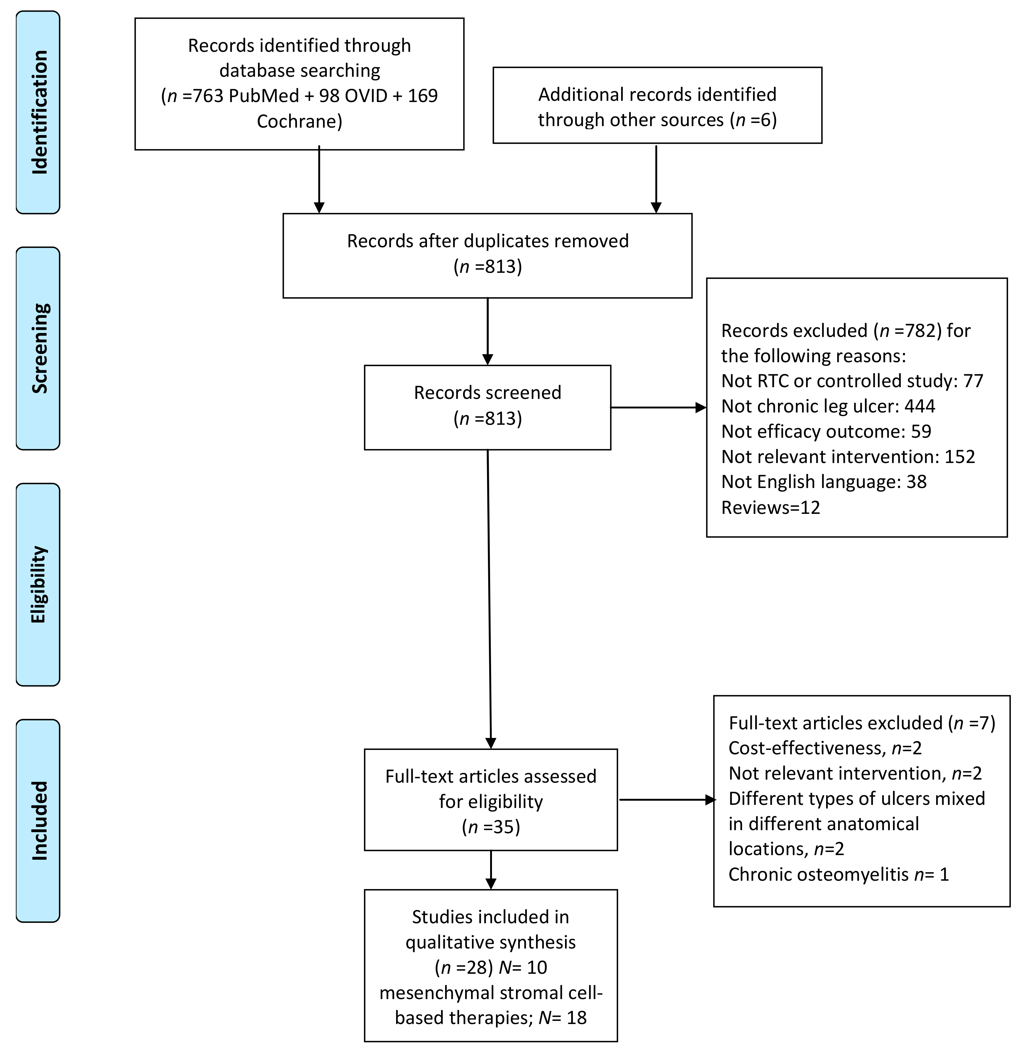 Ijms 18 02561 g003 550