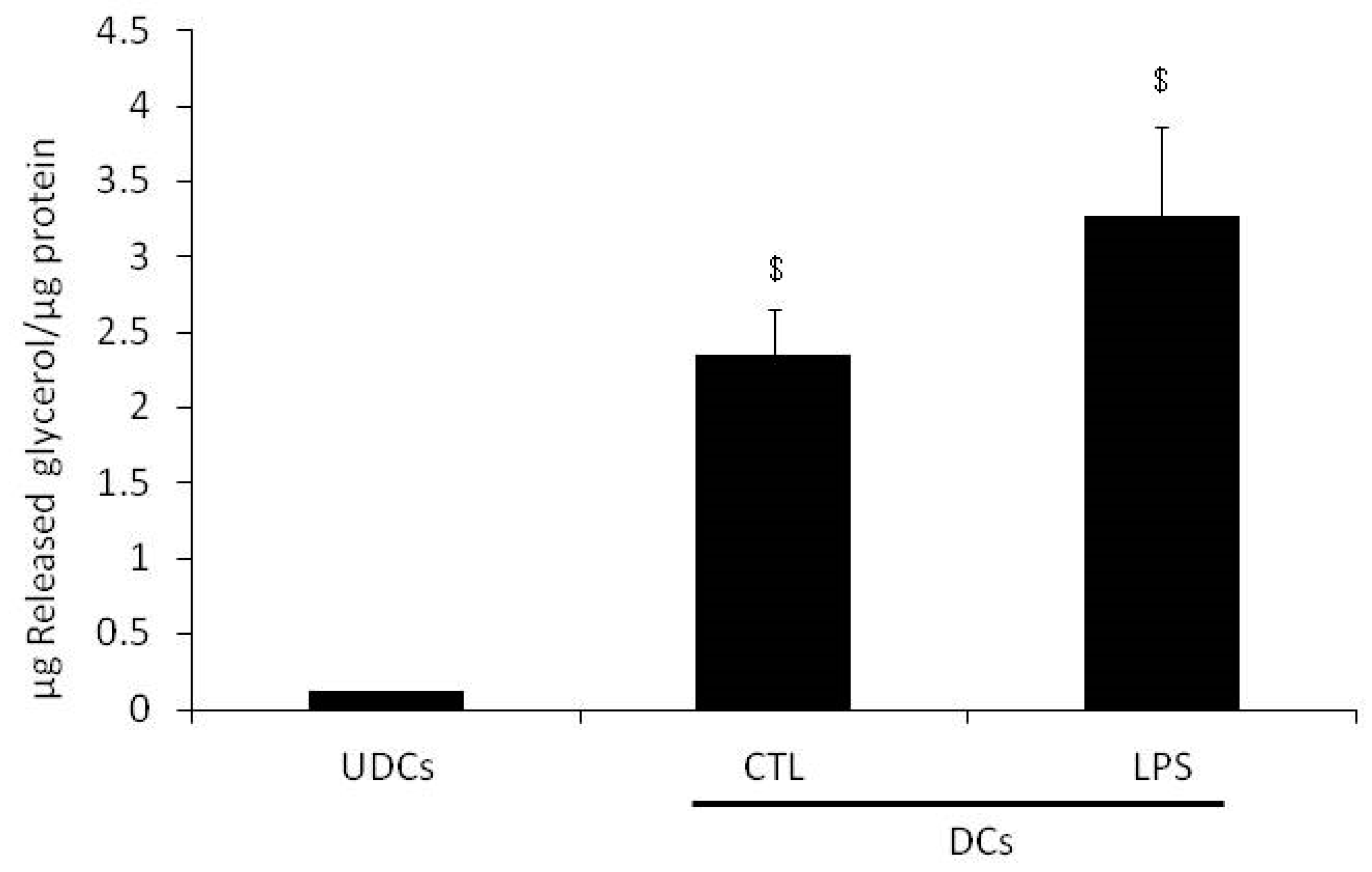 Ijms 18 02566 g001 550