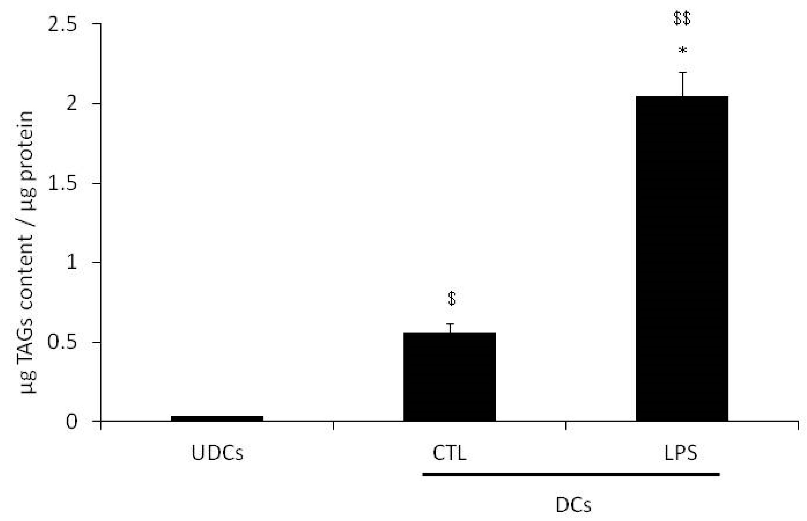Ijms 18 02566 g002 550