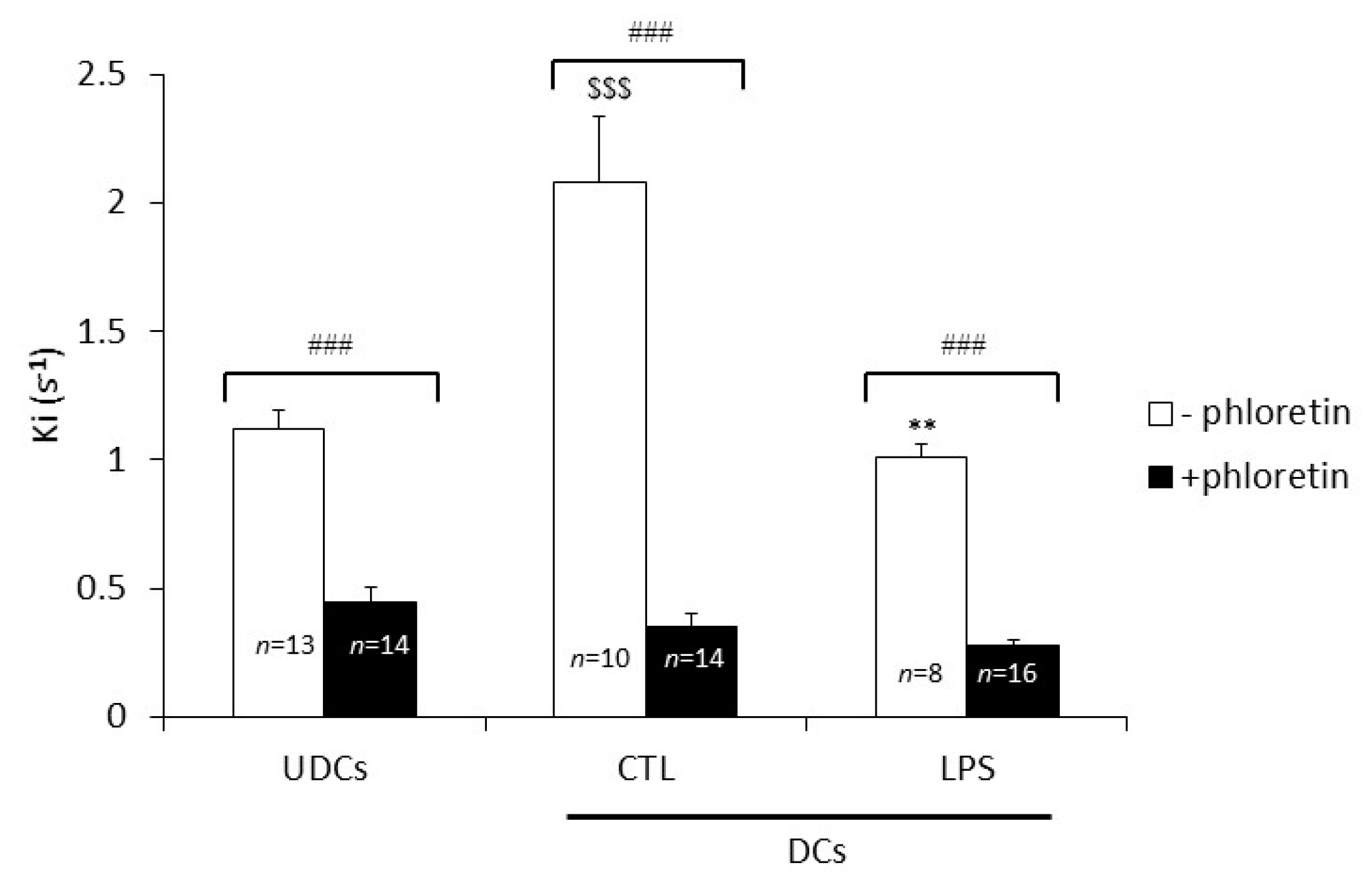 Ijms 18 02566 g003 550