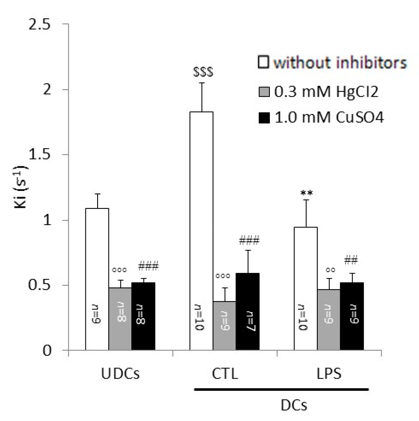 Ijms 18 02566 g004 550