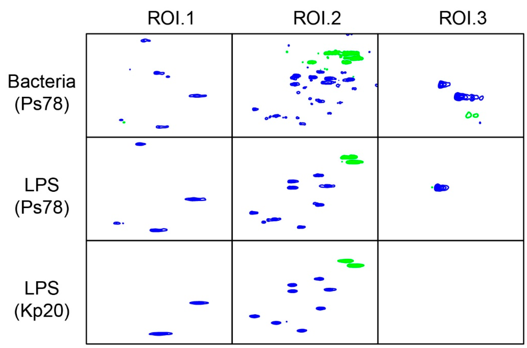 Ijms 18 02572 g001 550