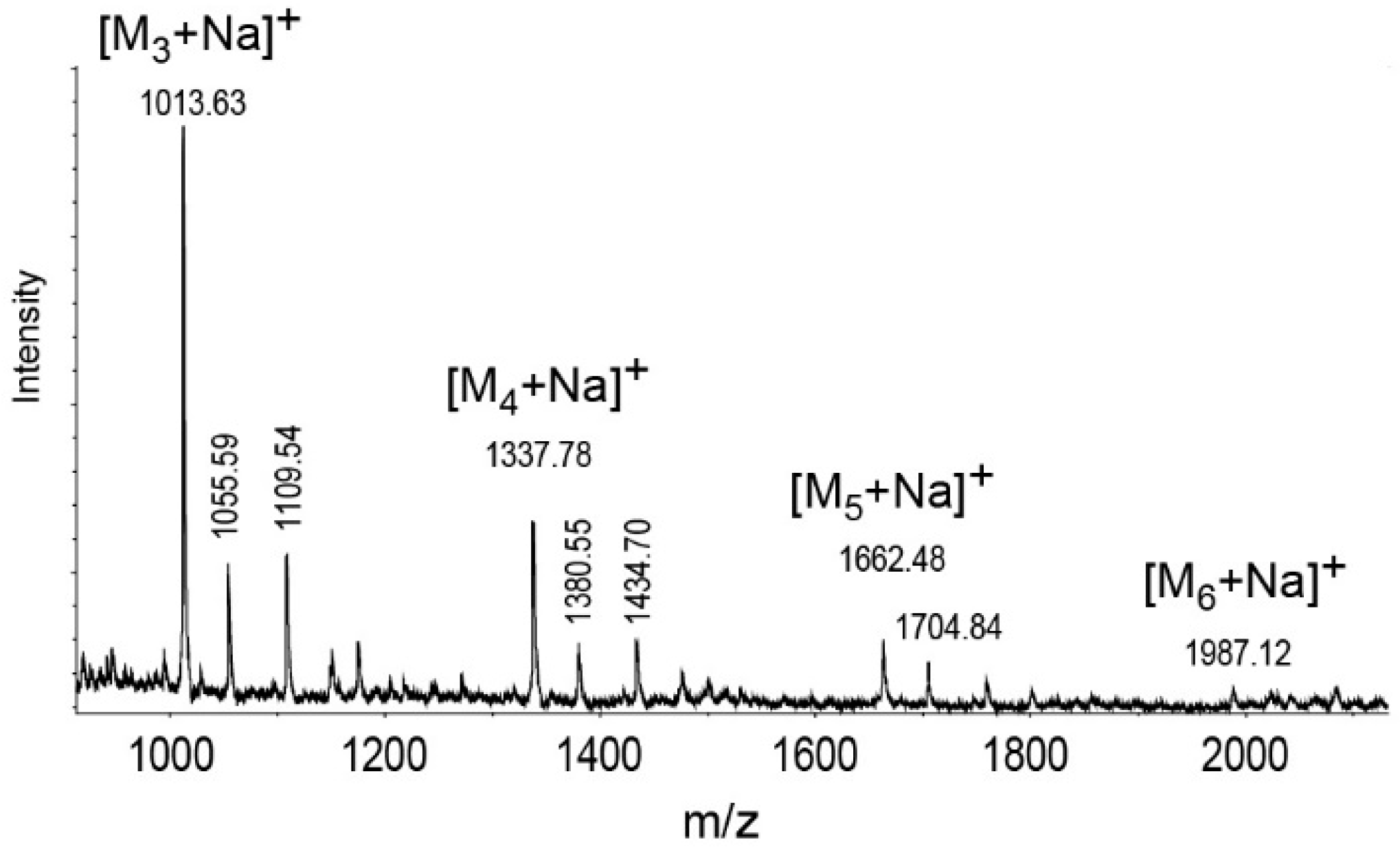 Ijms 18 02572 g002 550