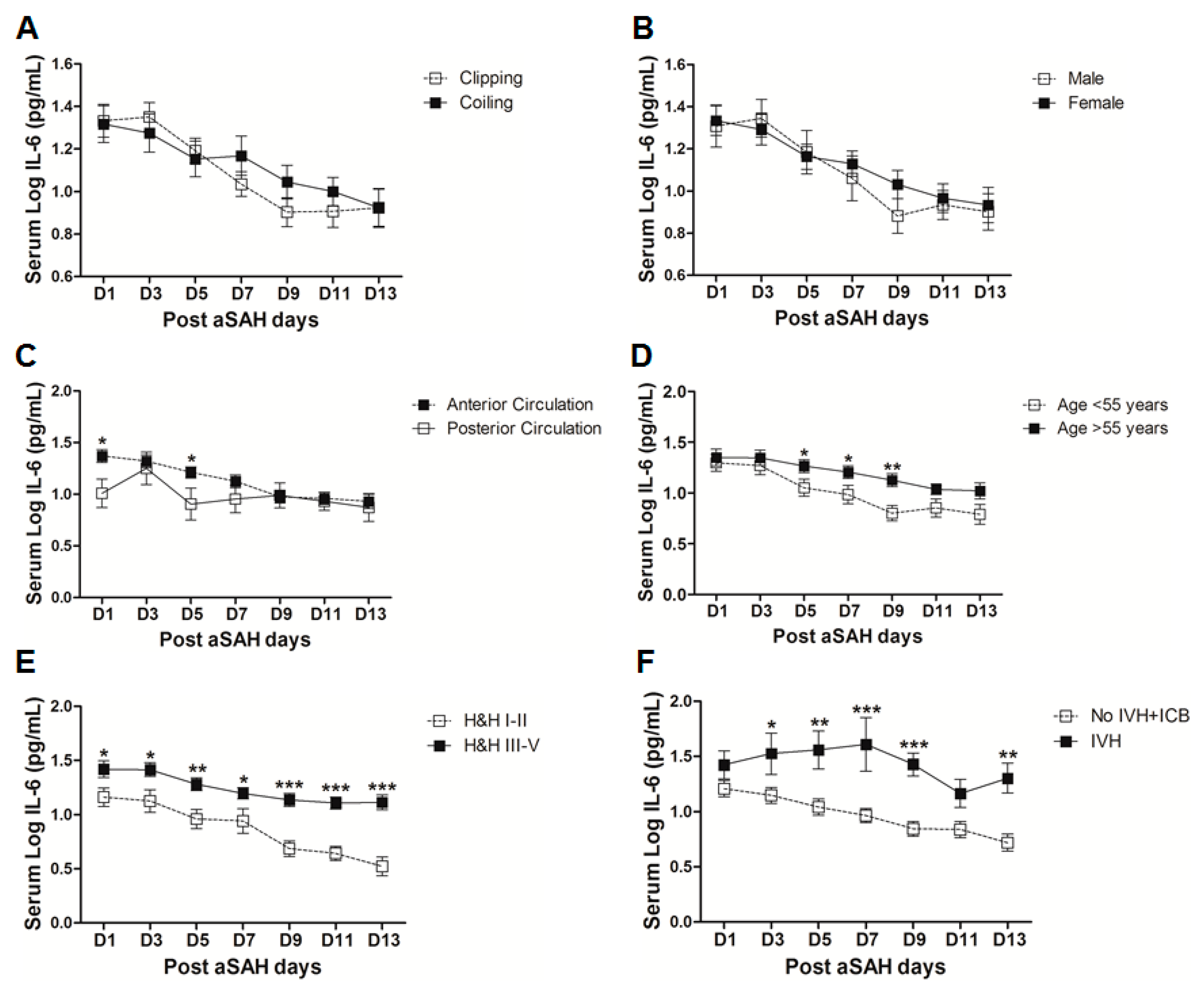 Ijms 18 02580 g002 Ijms 18 02580 g002