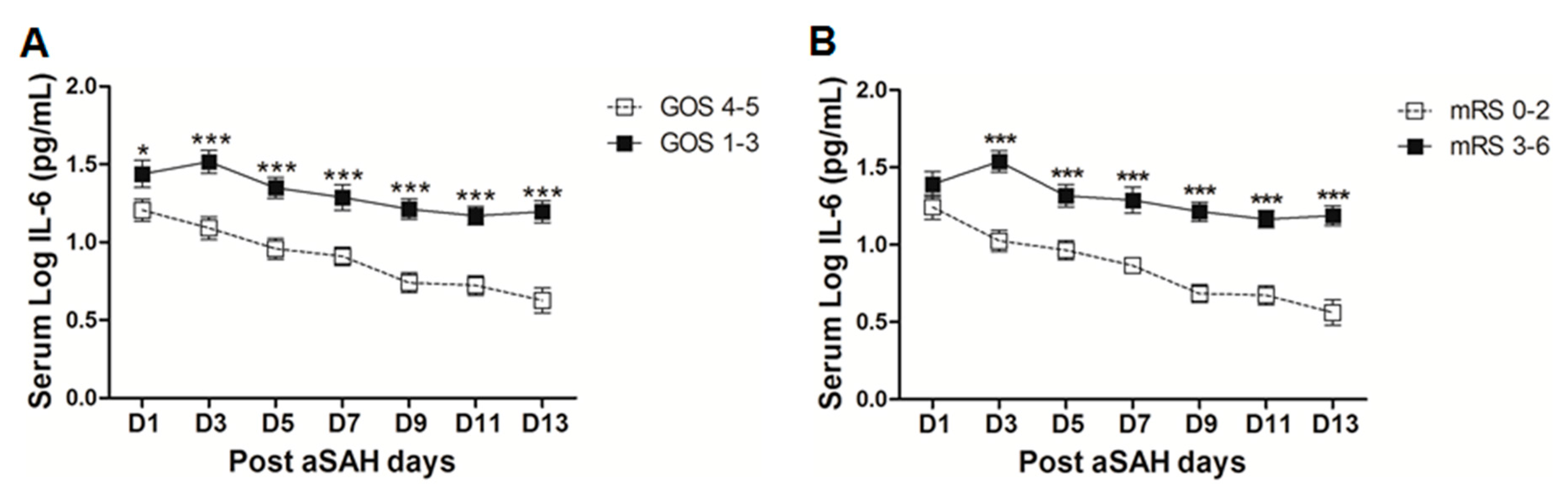 Ijms 18 02580 g005 Ijms 18 02580 g005