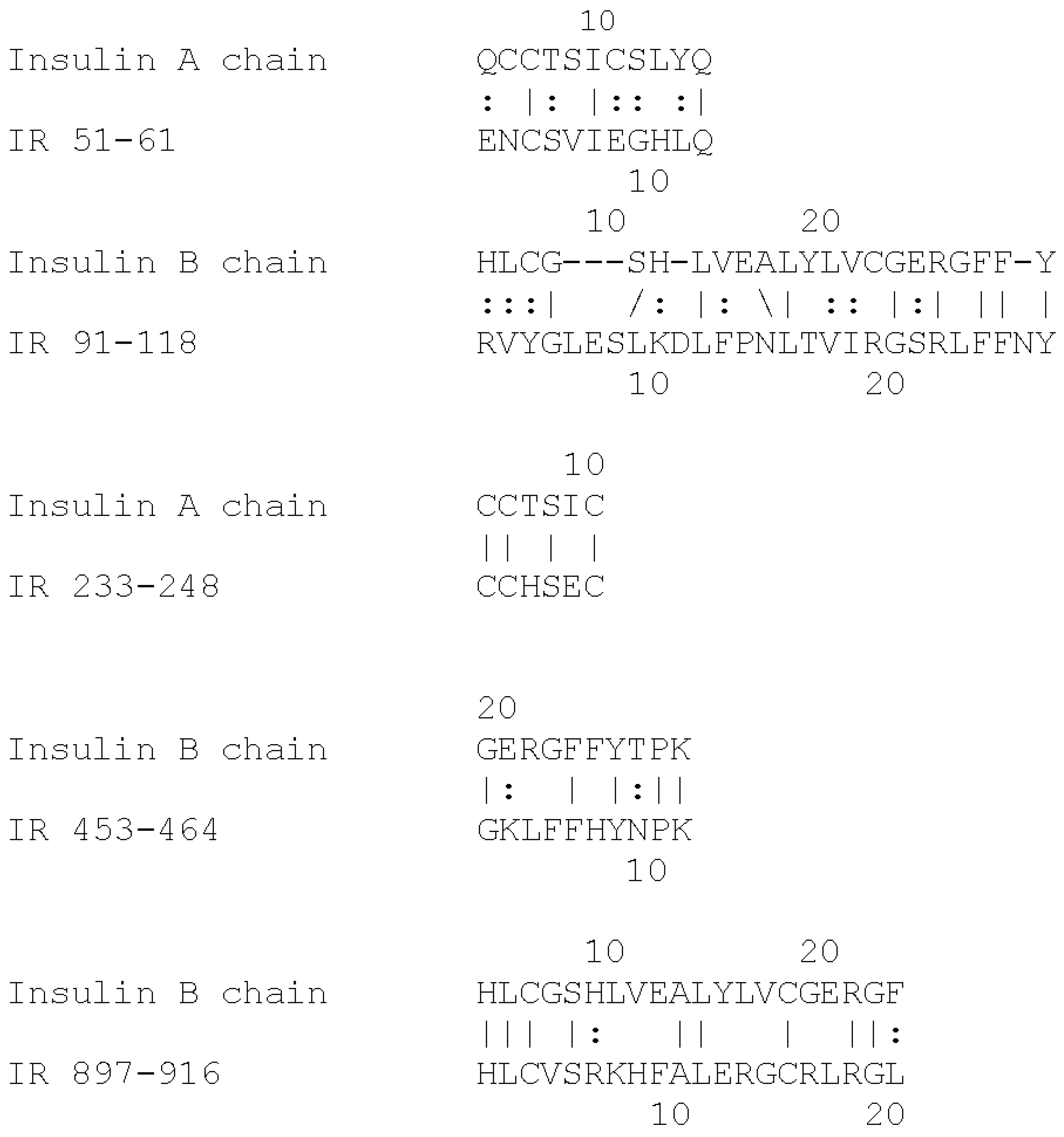 Ijms 18 02602 g001 550