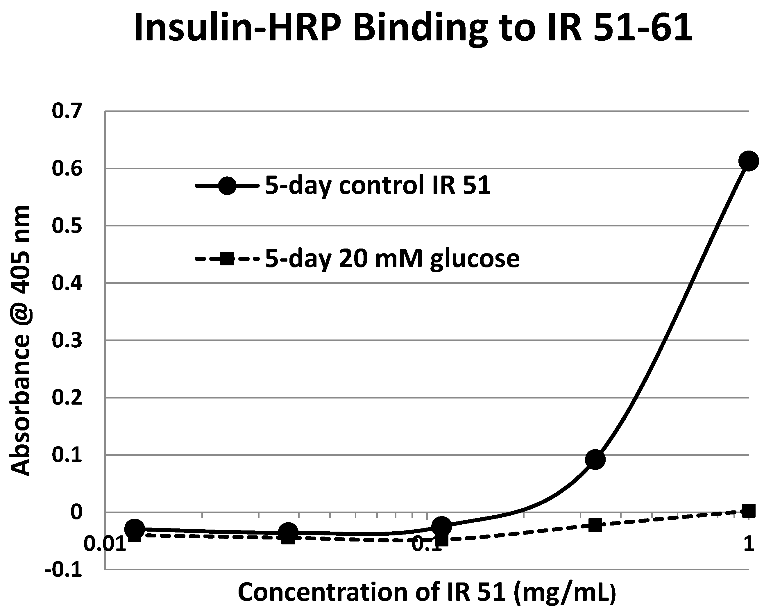 Ijms 18 02602 g008 550