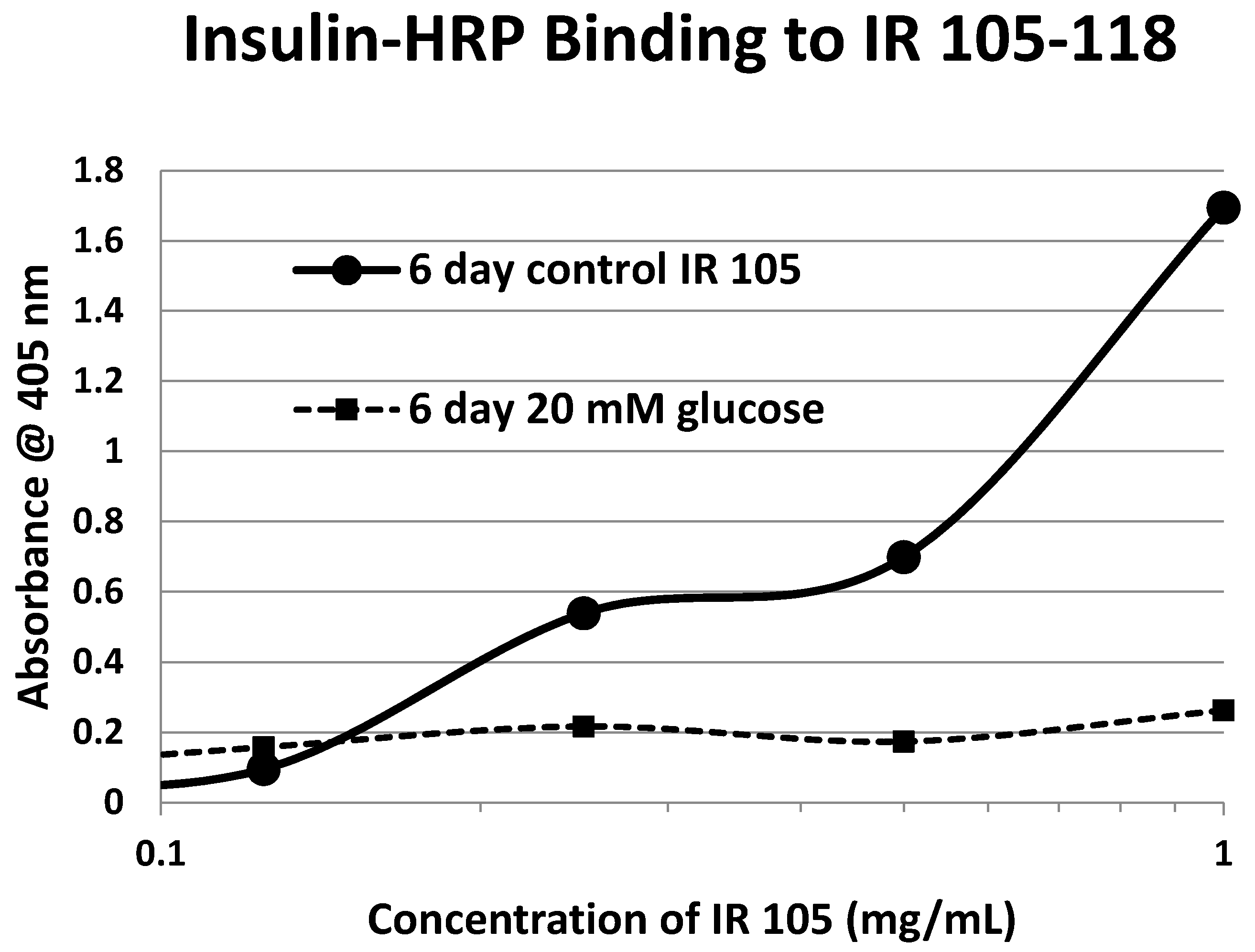 Ijms 18 02602 g009 550