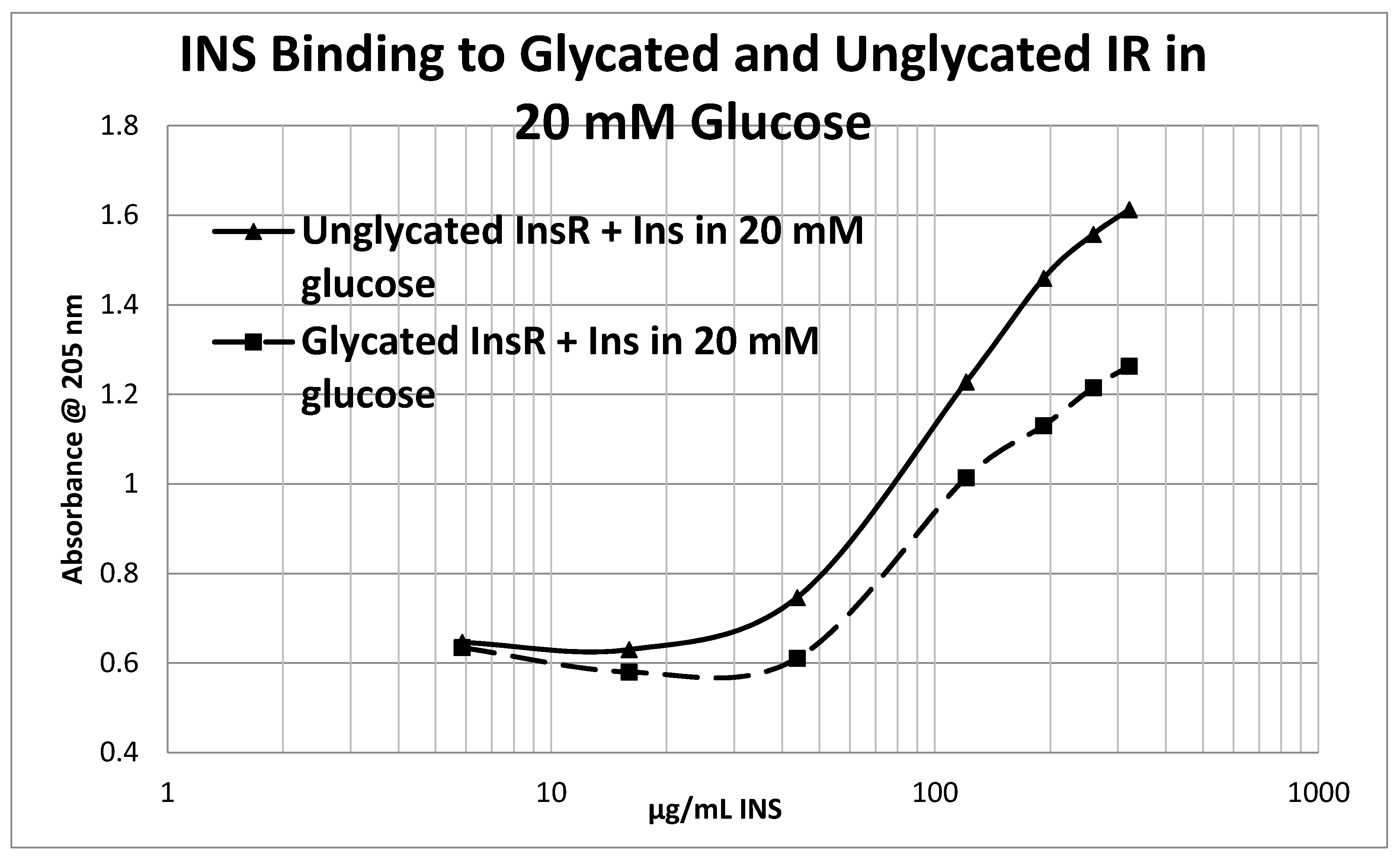 Ijms 18 02602 g013 550