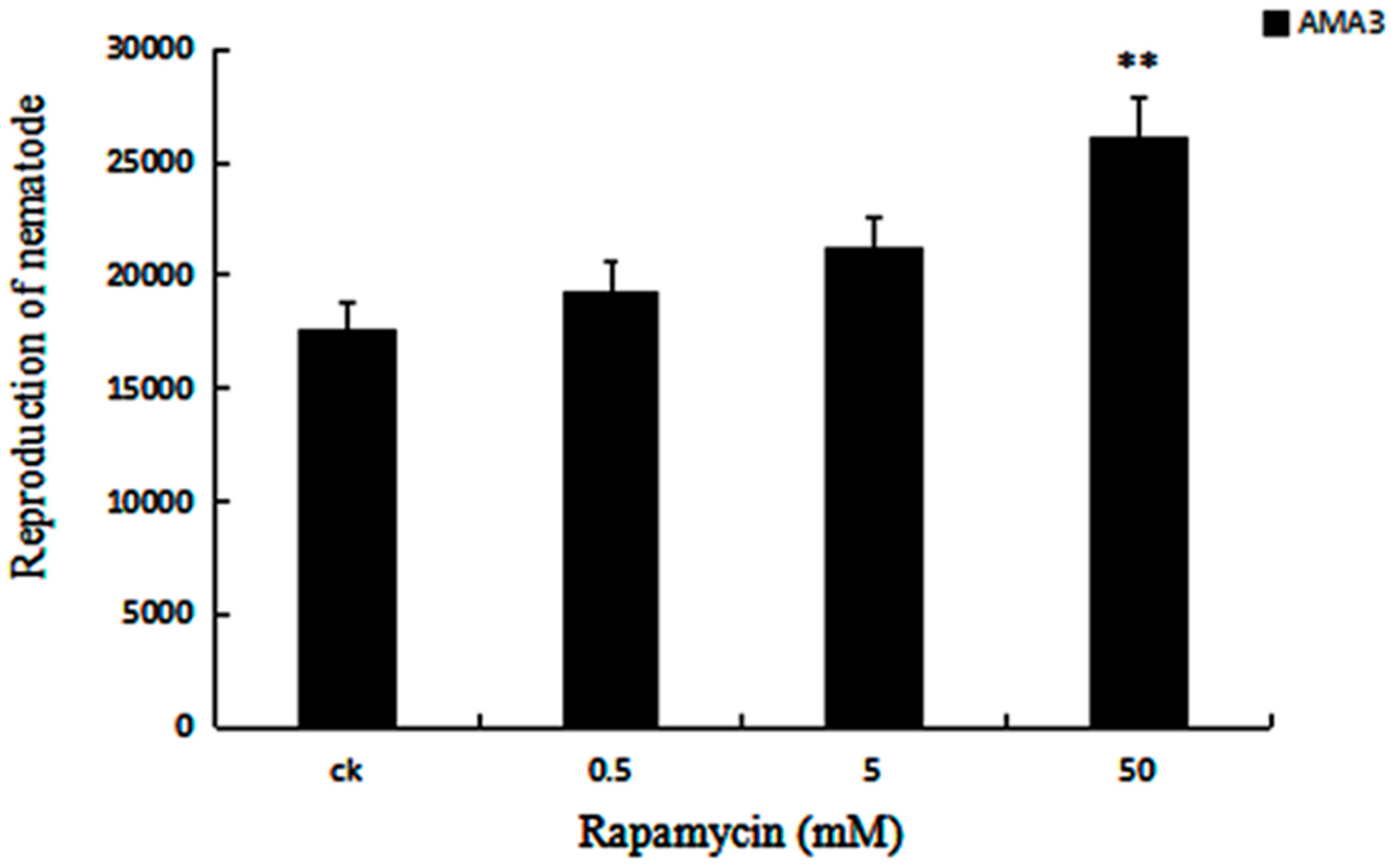 Ijms 18 02639 g002 550