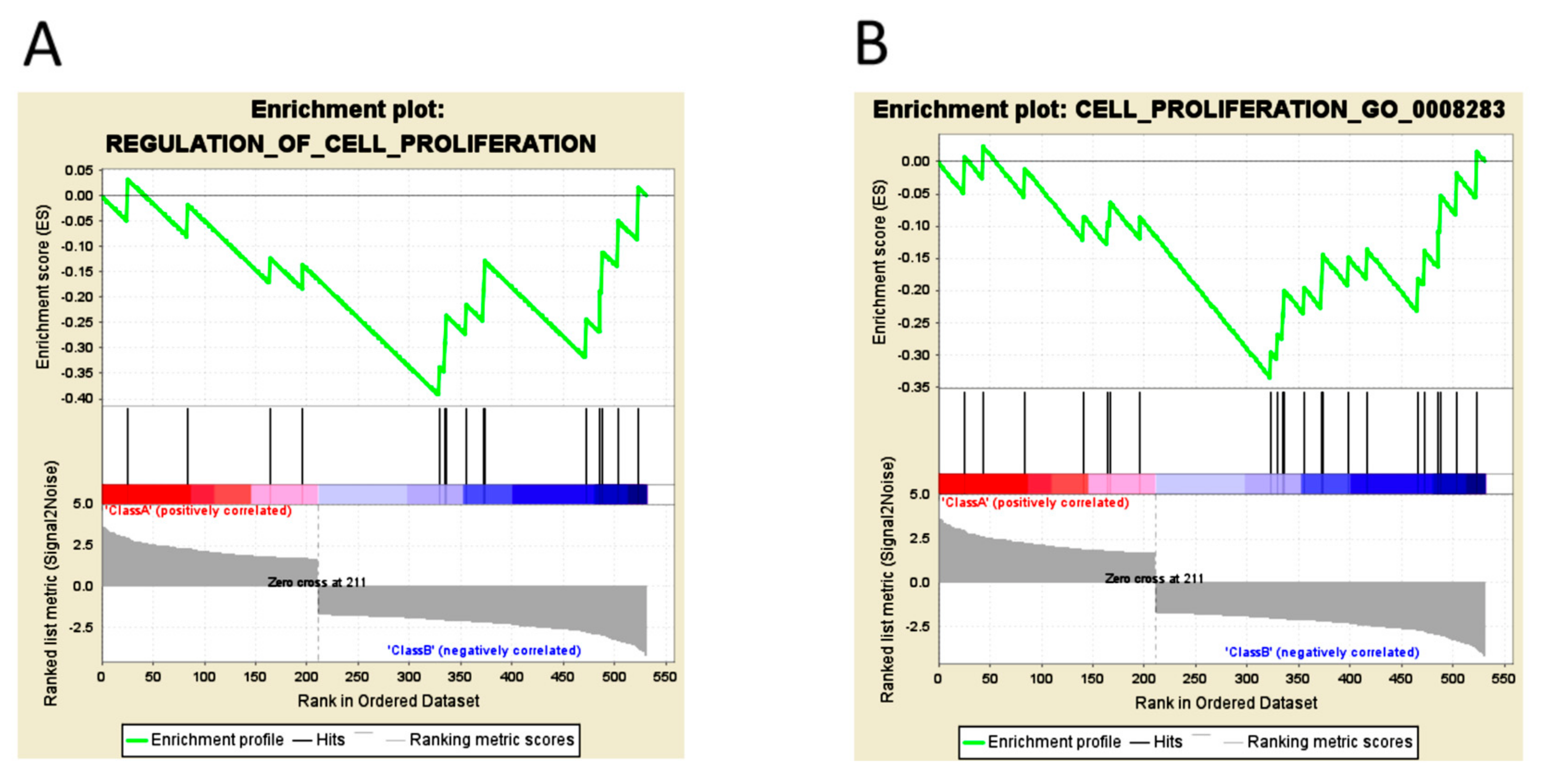 Ijms 18 02657 g003 550