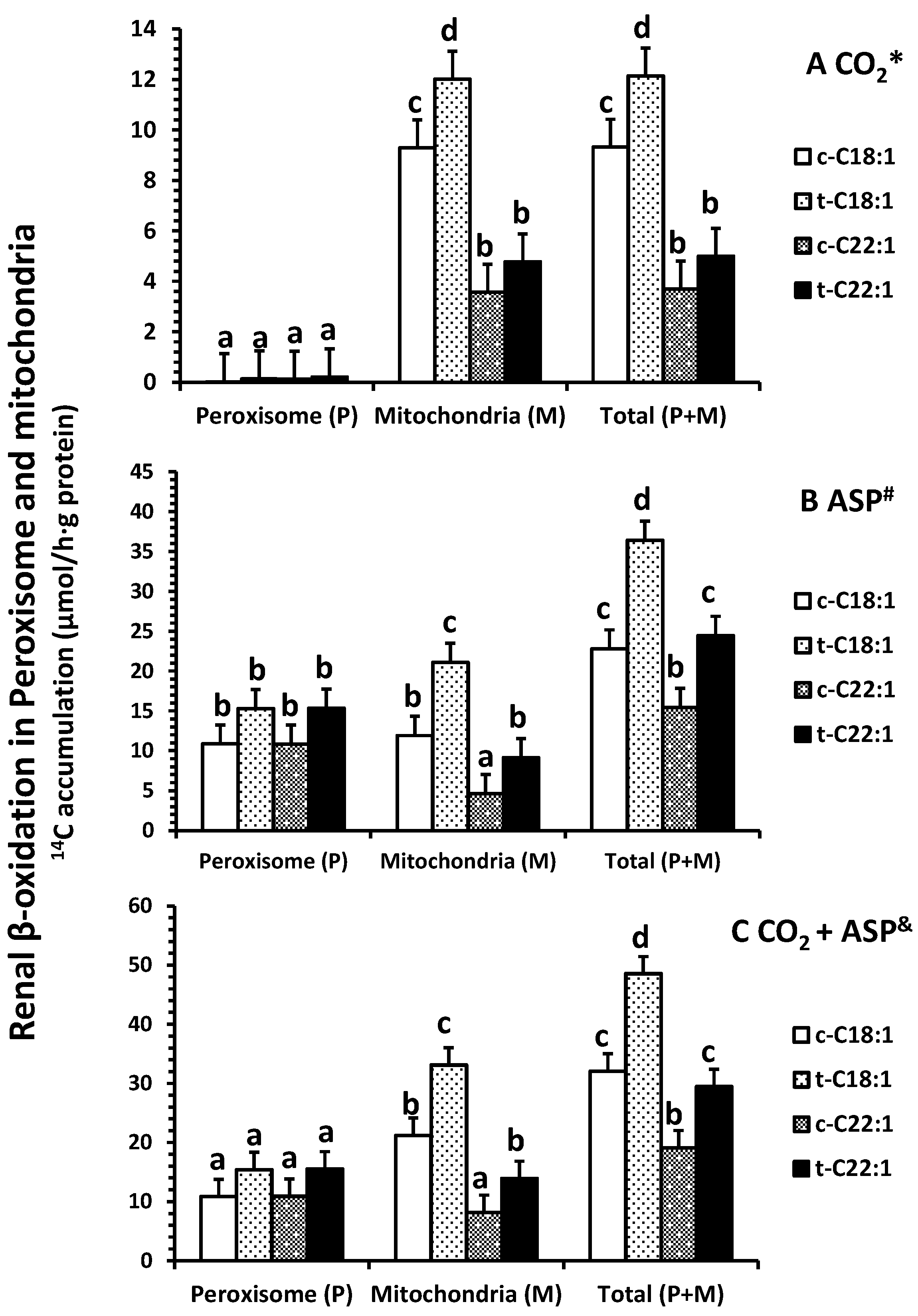 Ijms 18 02663 g002 550