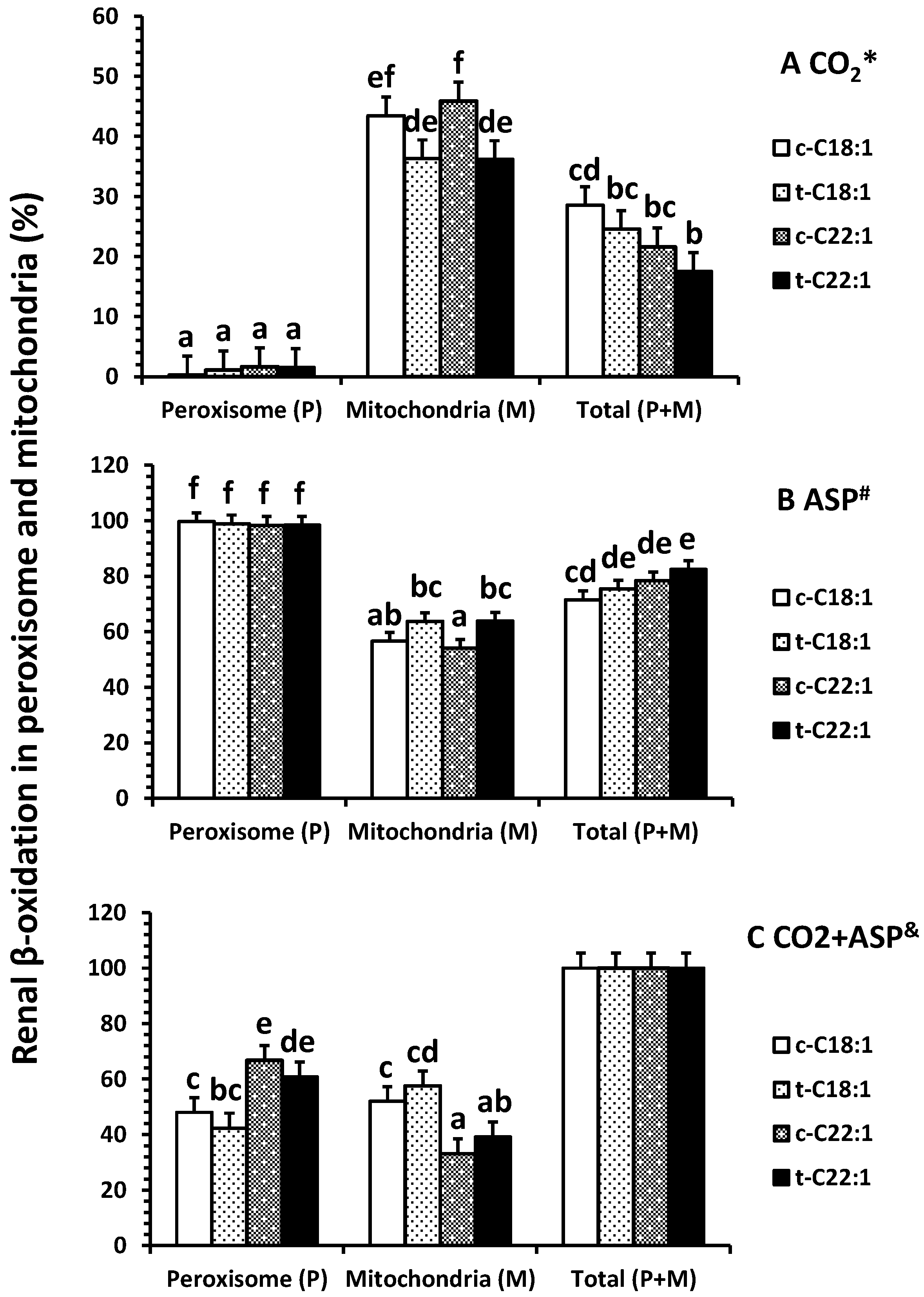 Ijms 18 02663 g003 550