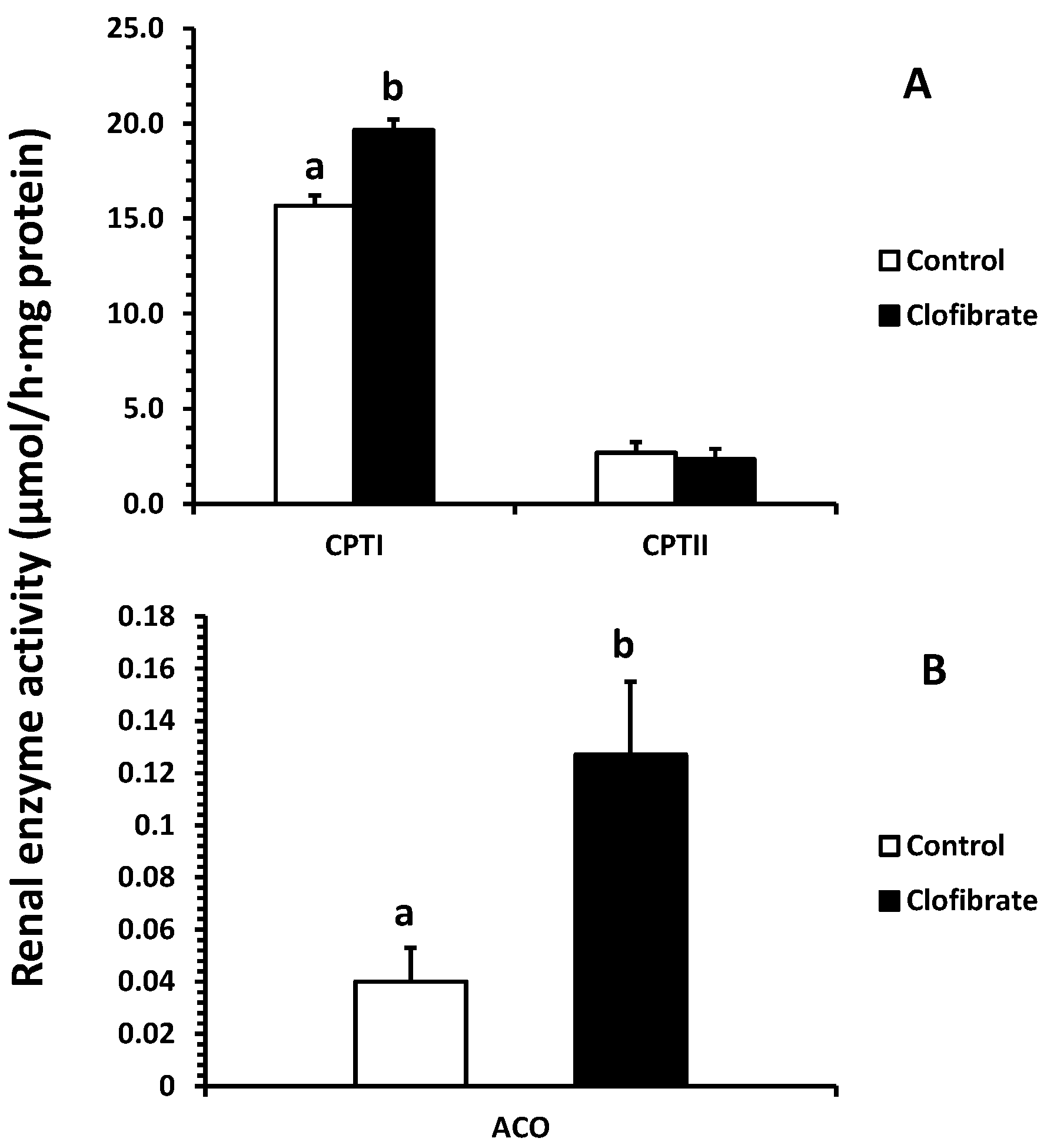 Ijms 18 02663 g004 550