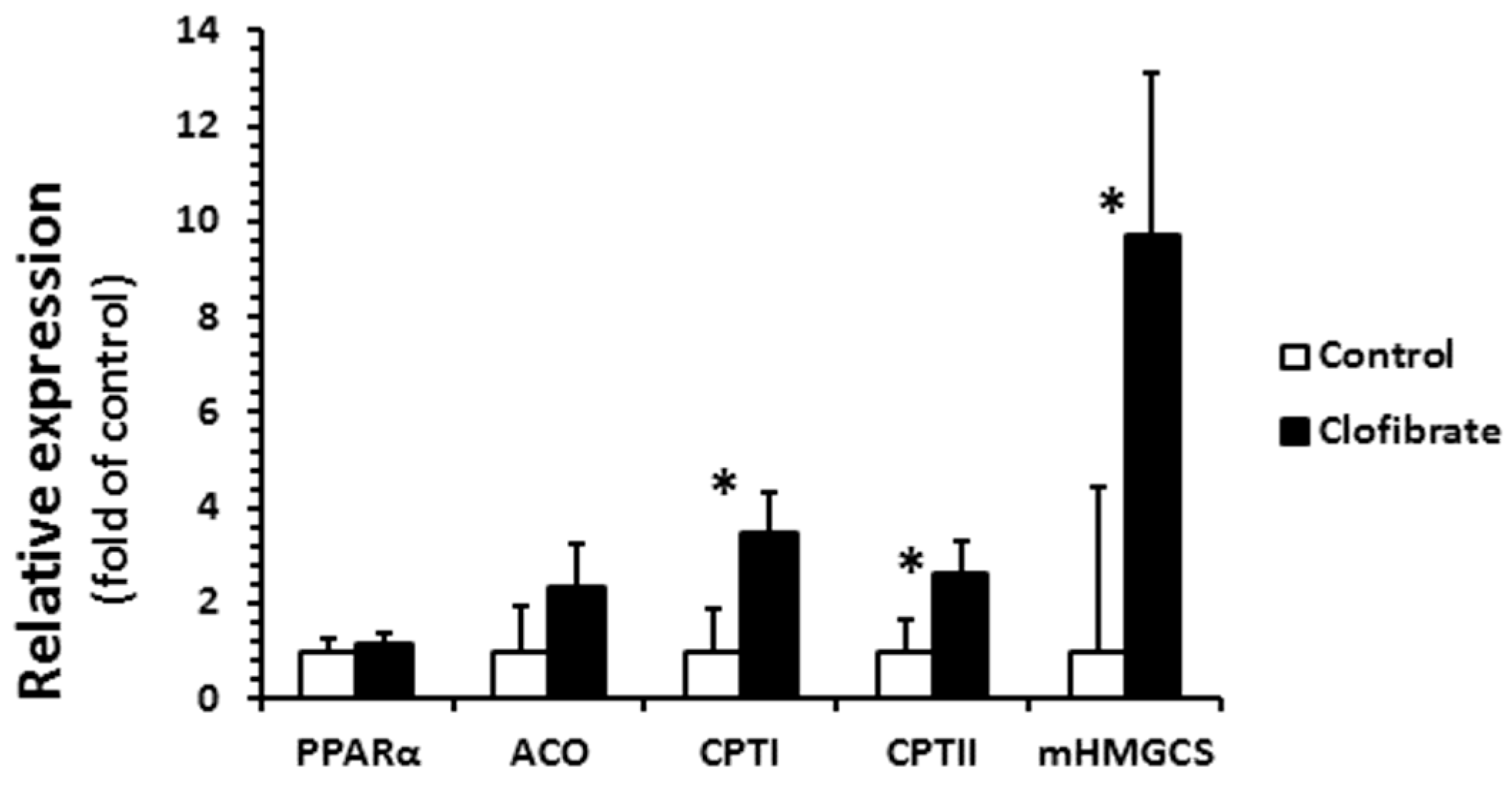 Ijms 18 02663 g005 550