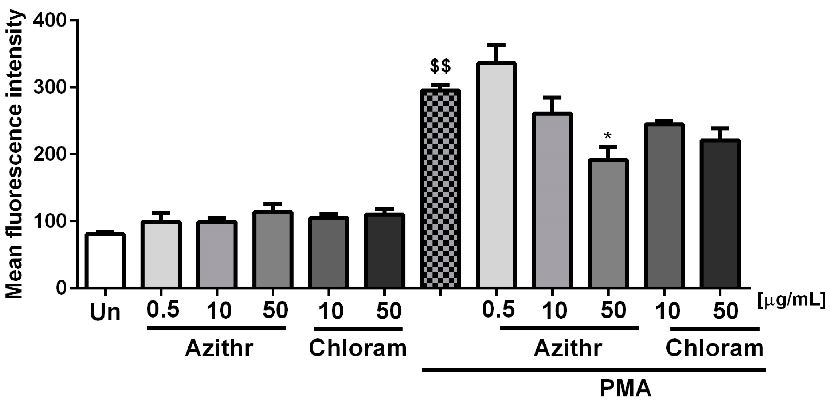 Chloramphenicol