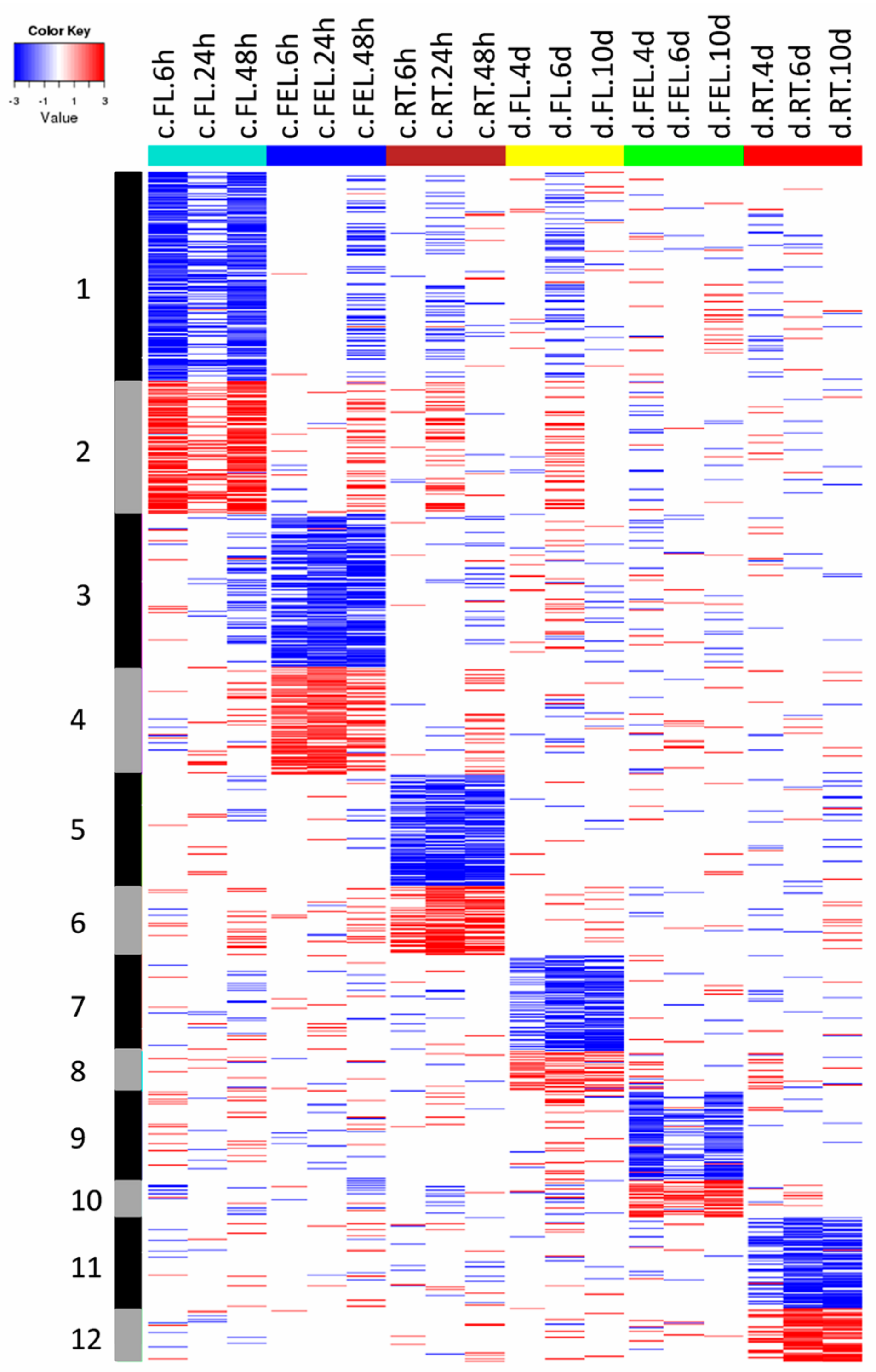 Ijms 18 02668 g002 550