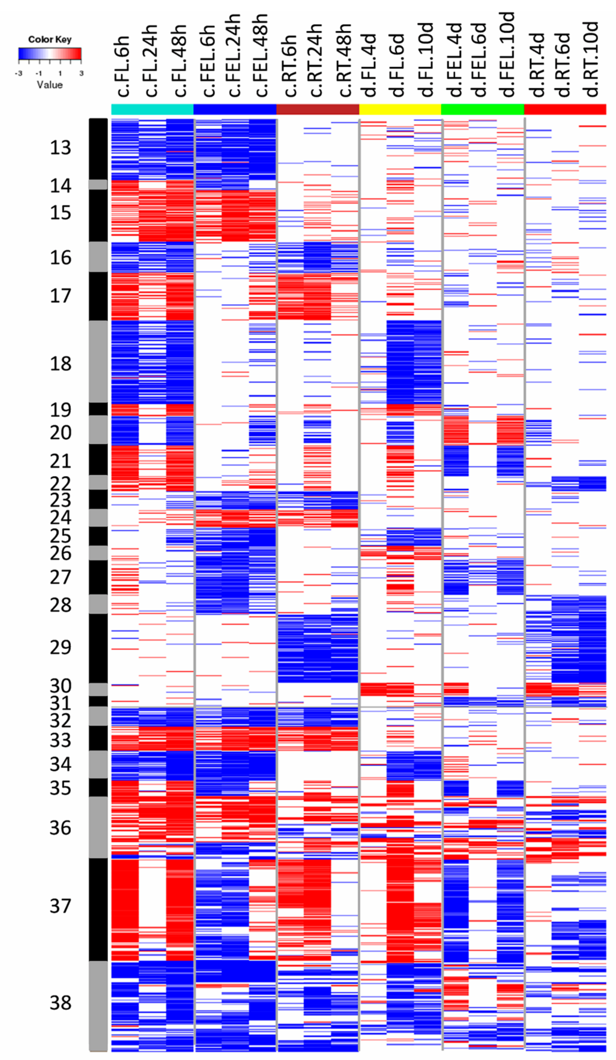 Ijms 18 02668 g004 550