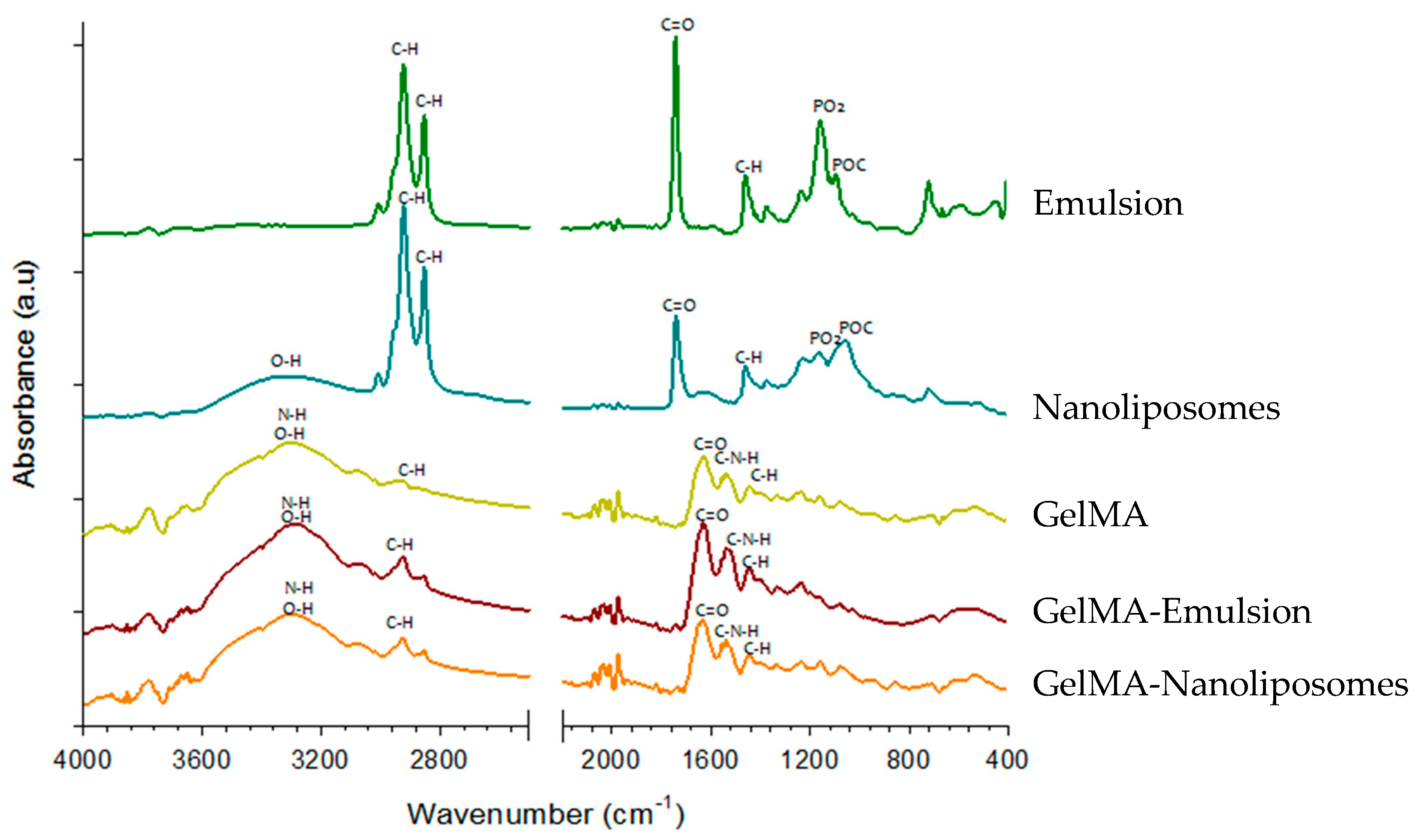 Ijms 18 02675 g002 550