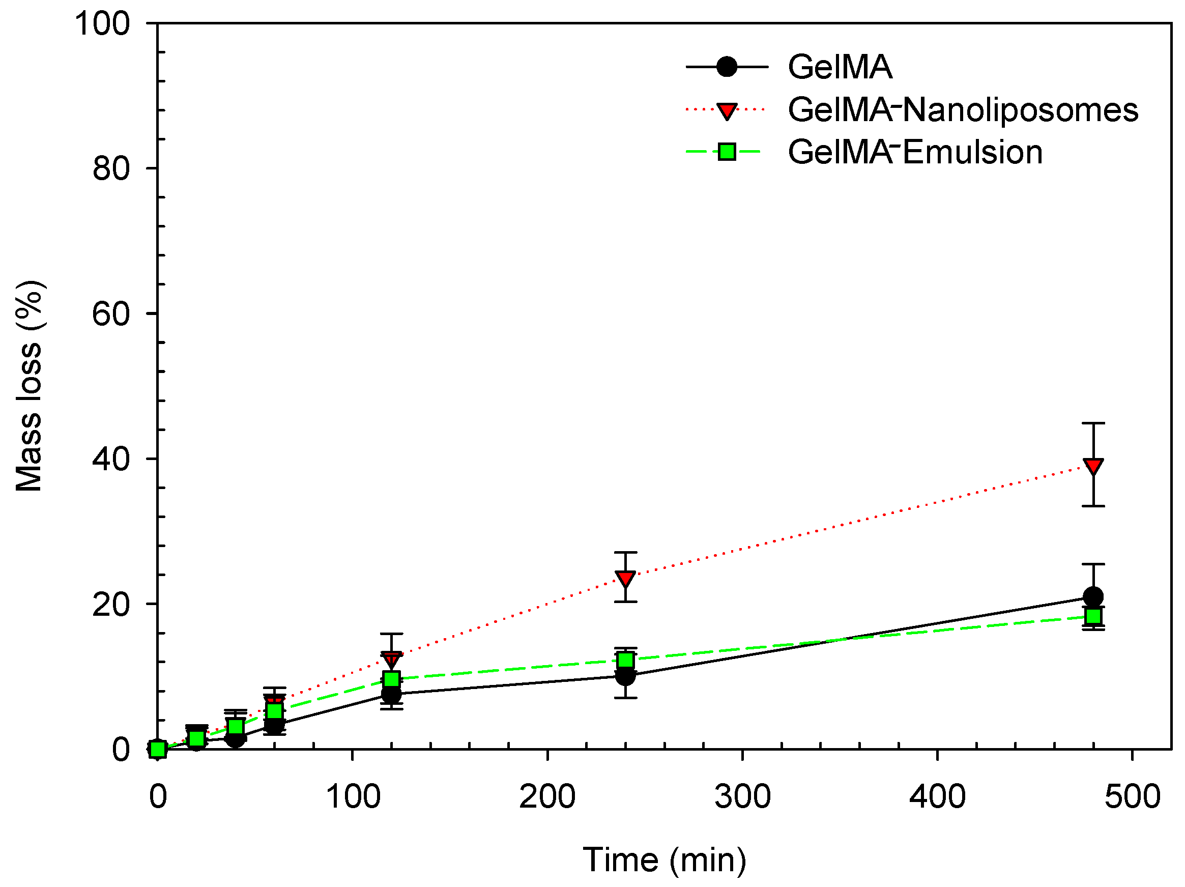 Ijms 18 02675 g004 550