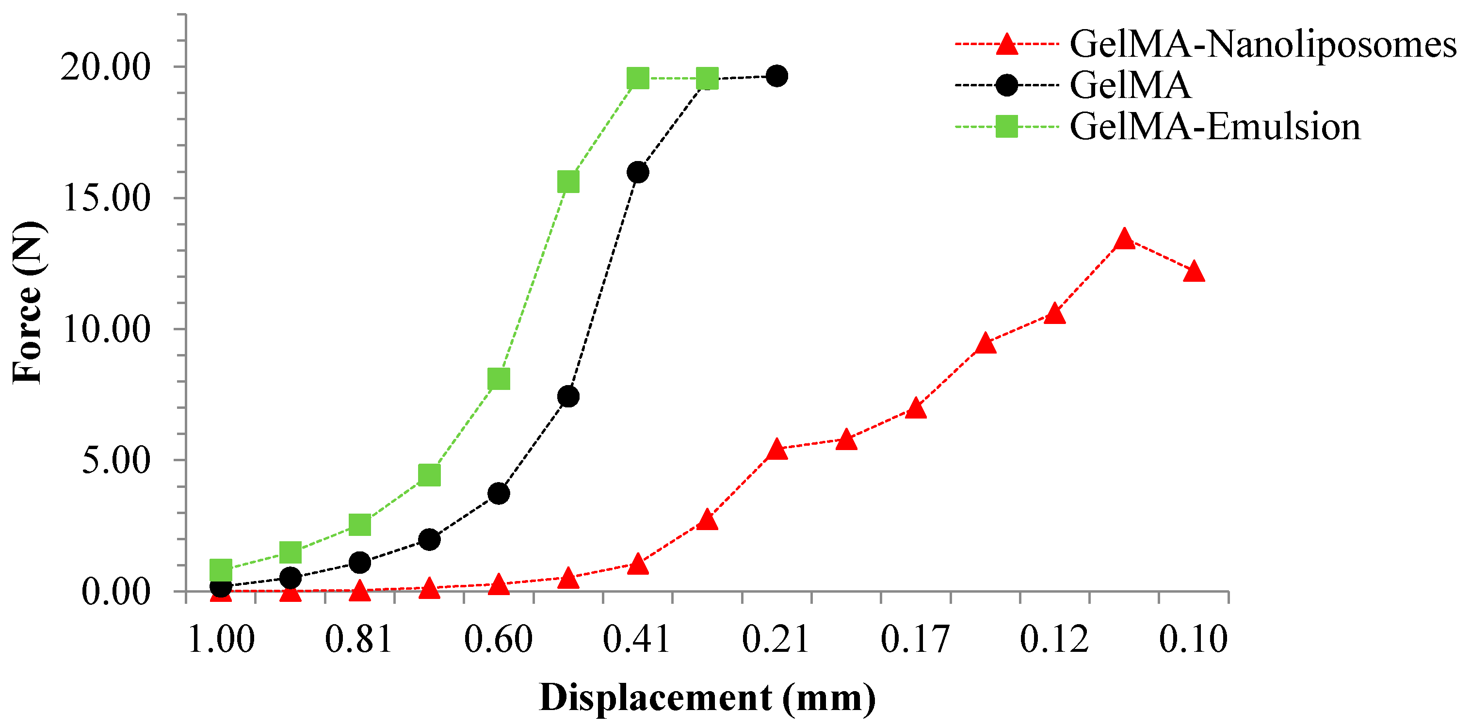Ijms 18 02675 g006 550