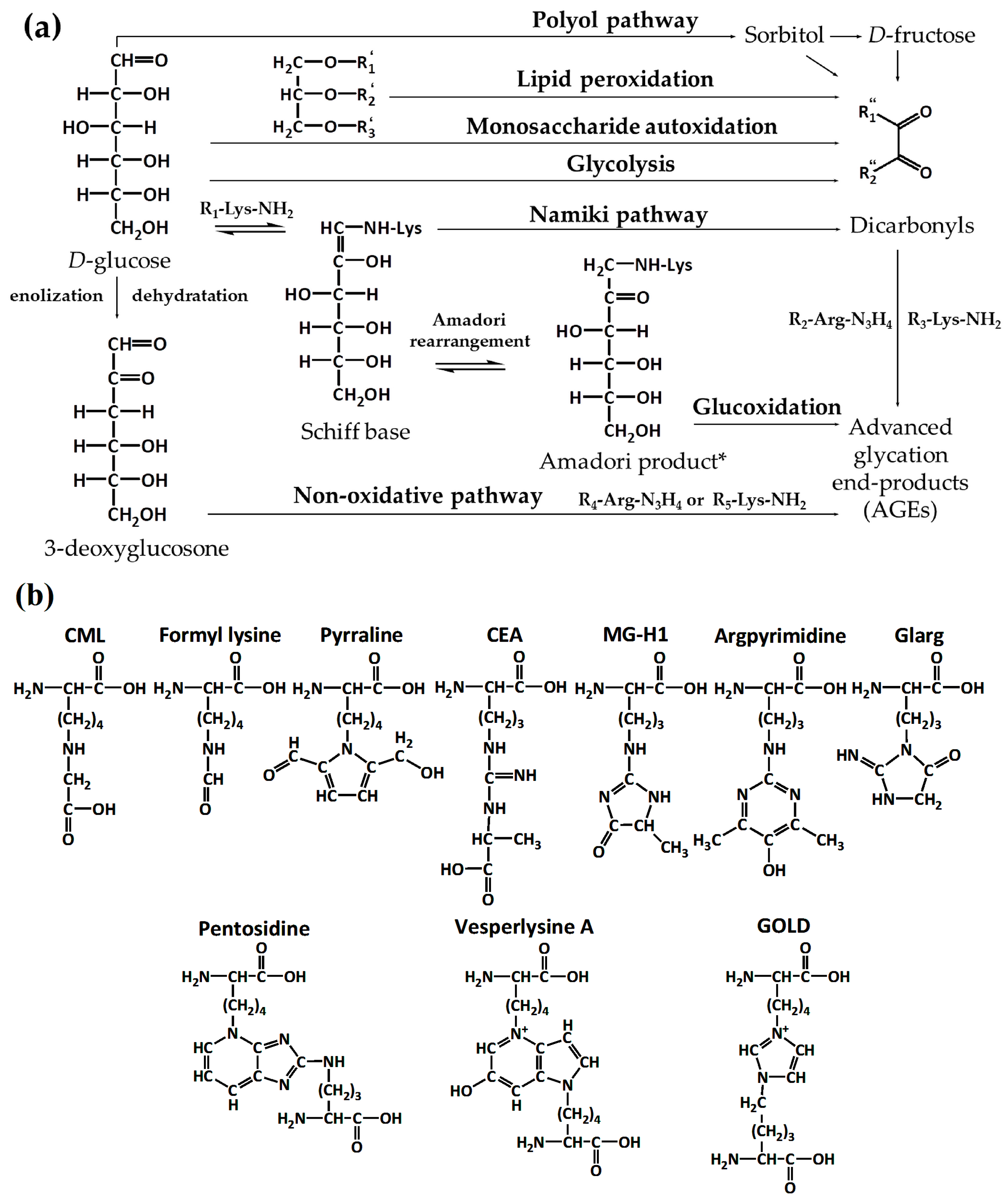 Ijms Free Full Text Maillard Proteomics Opening New Pages Html Ijms Free Full Text Maillard Proteomics Opening New Pages Html