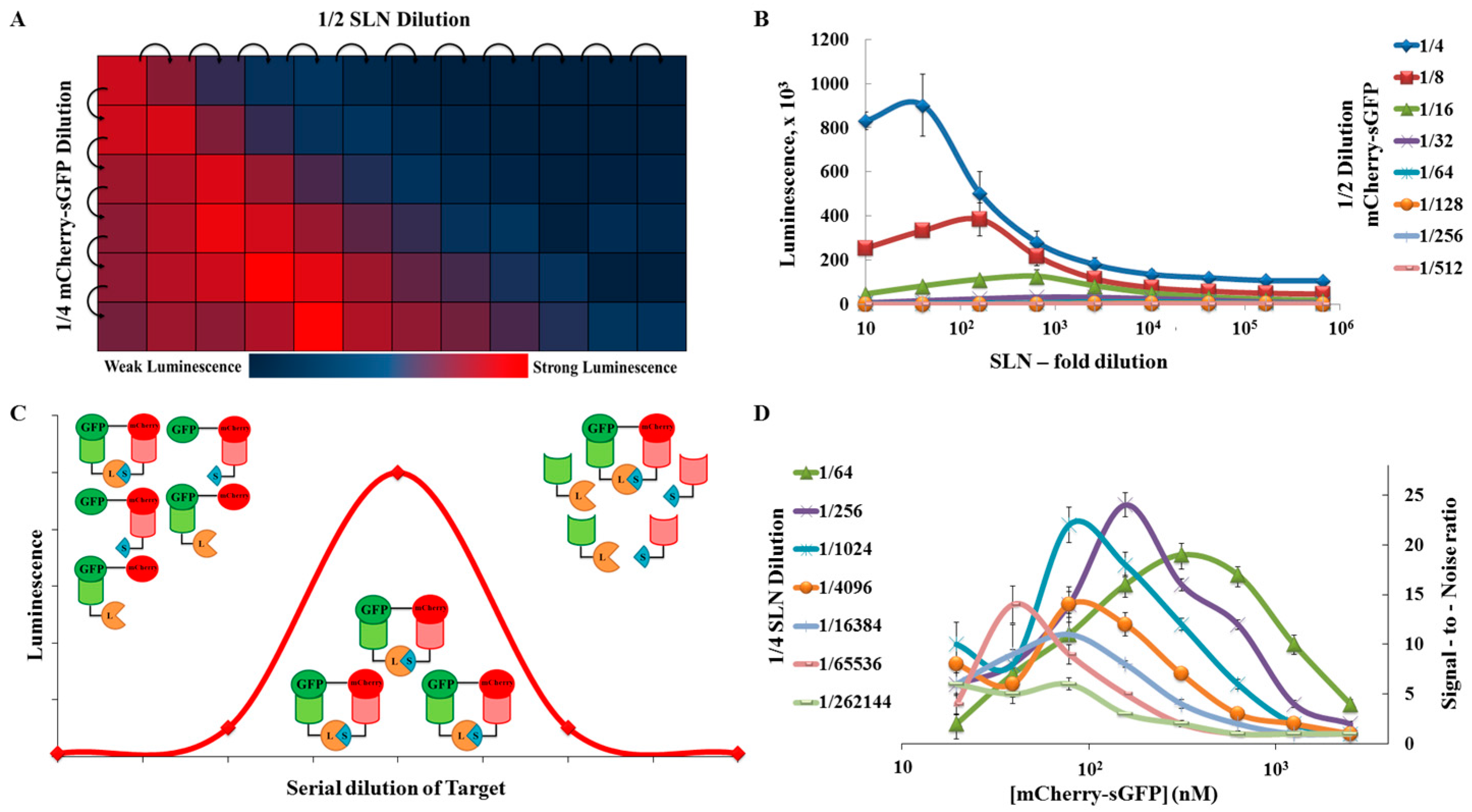 Ijms 18 02681 g003 550