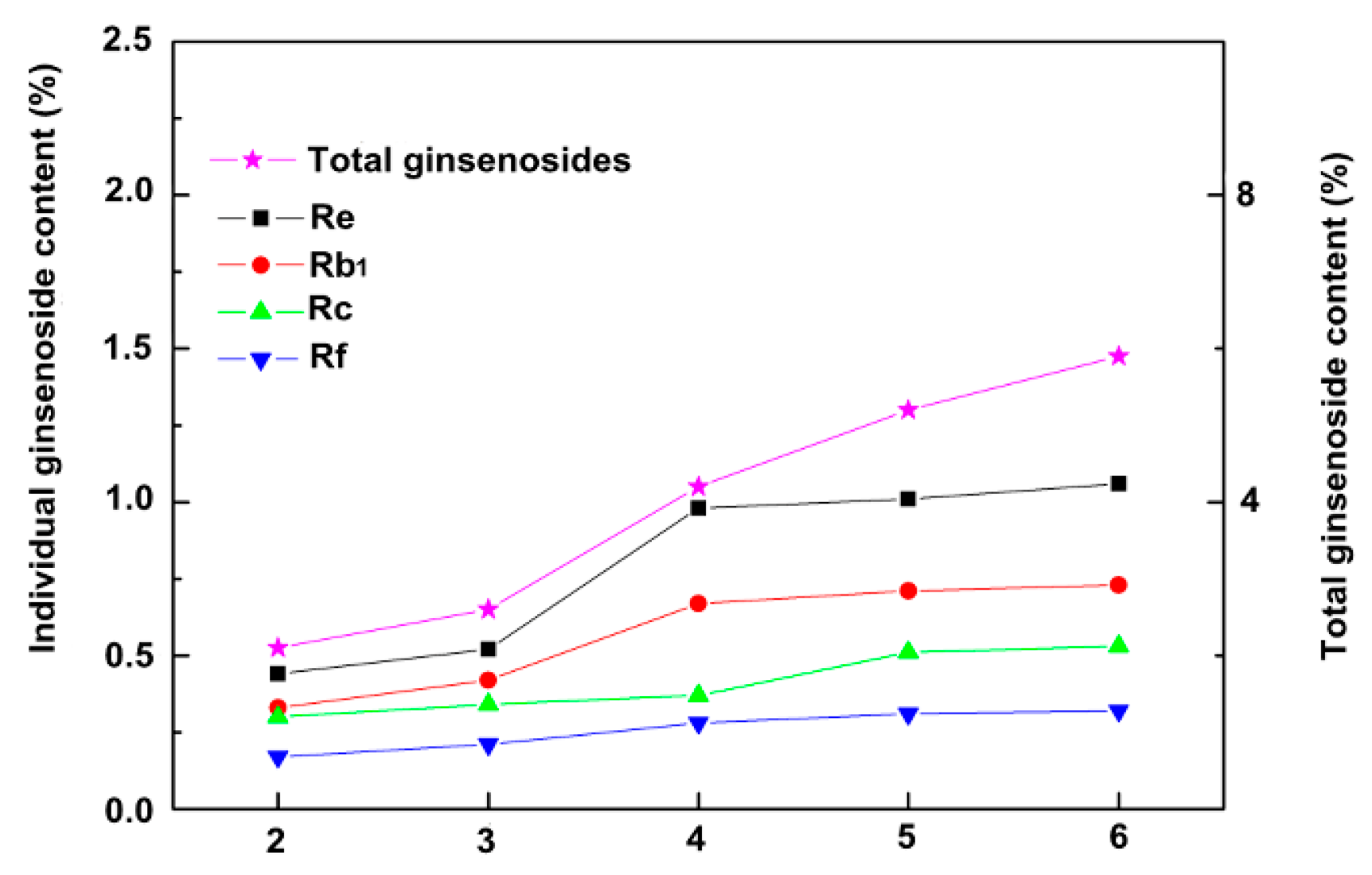 Ijms 18 02682 g003 550