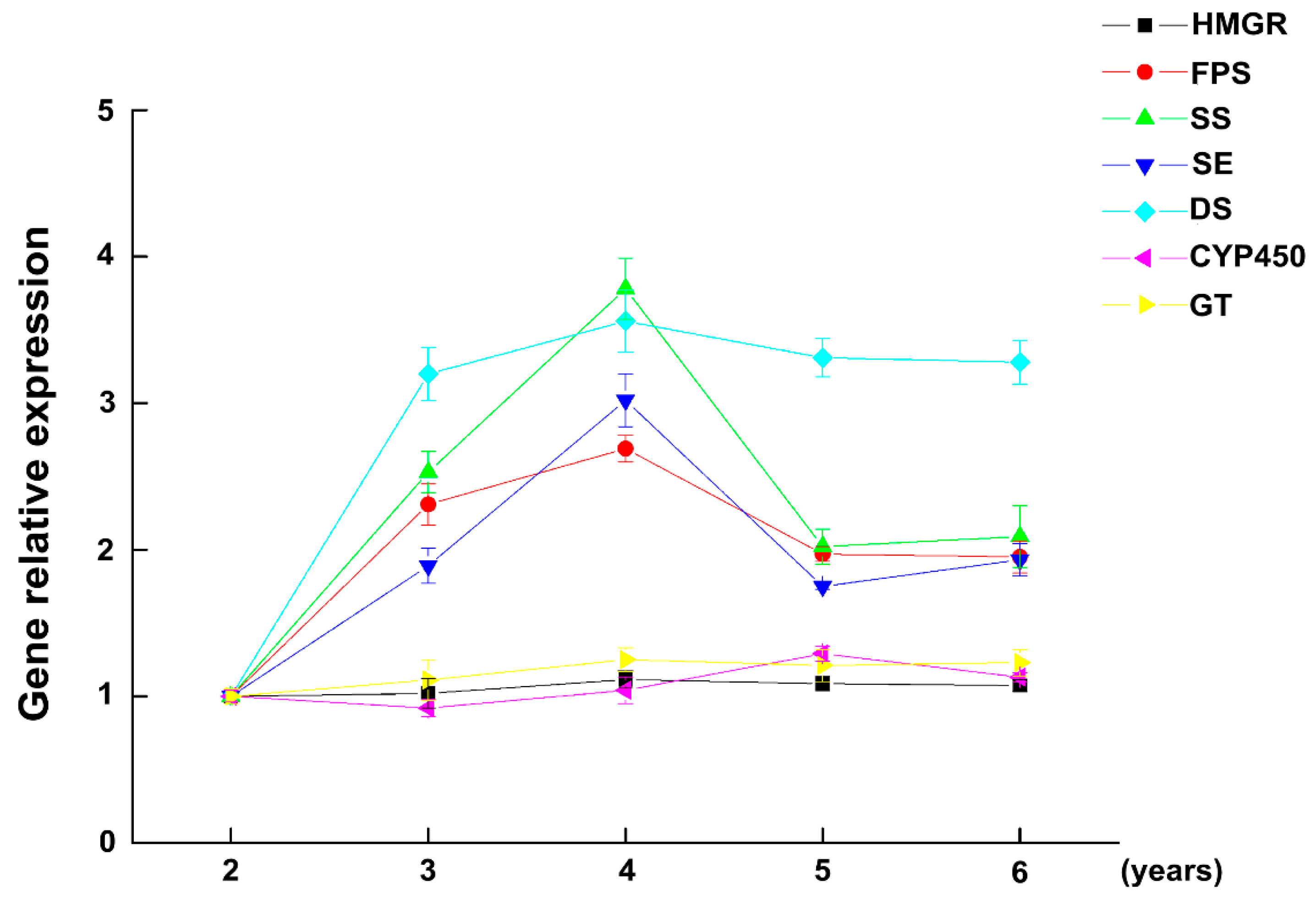 Ijms 18 02682 g004 550