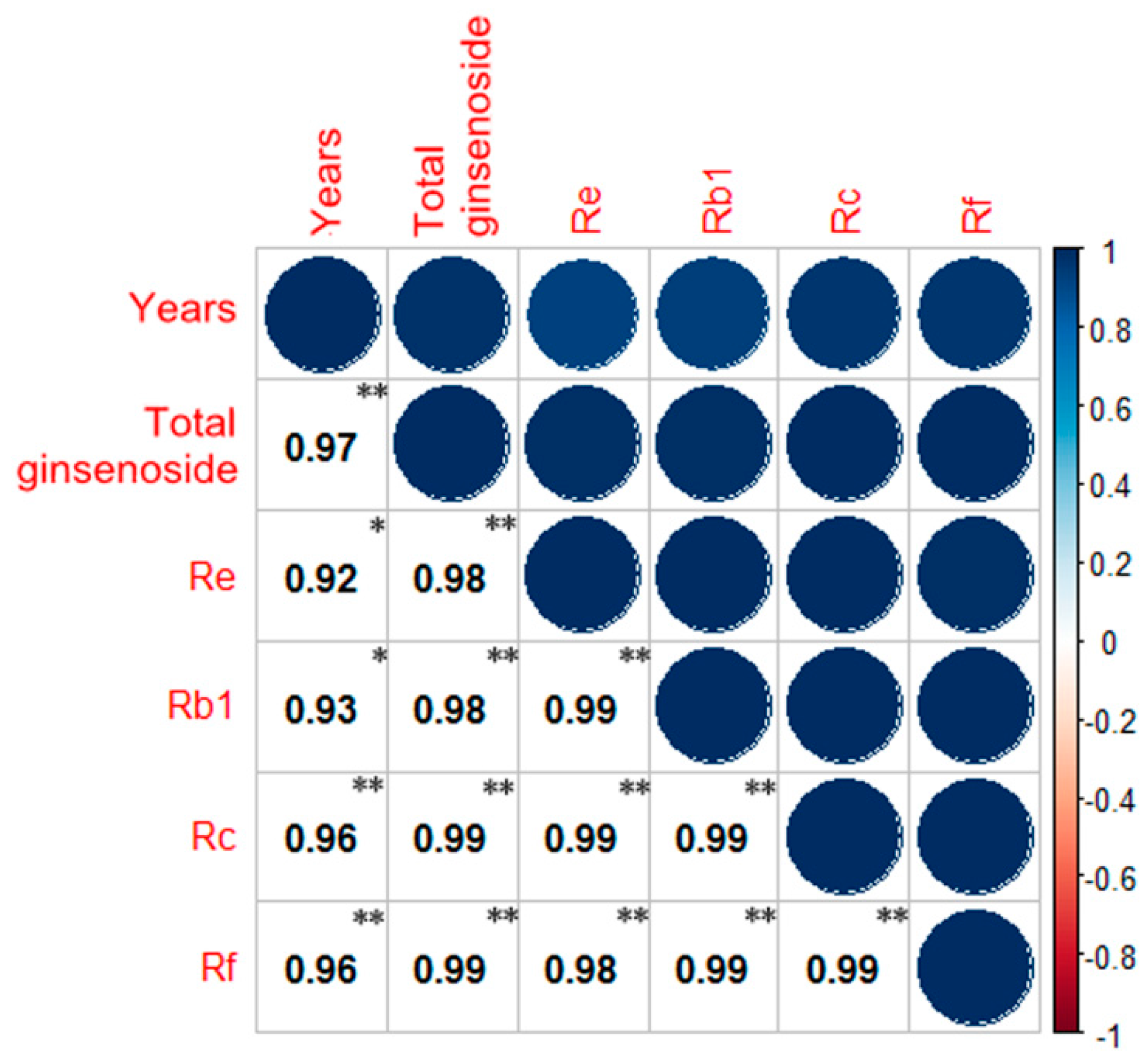 Ijms 18 02682 g006 550