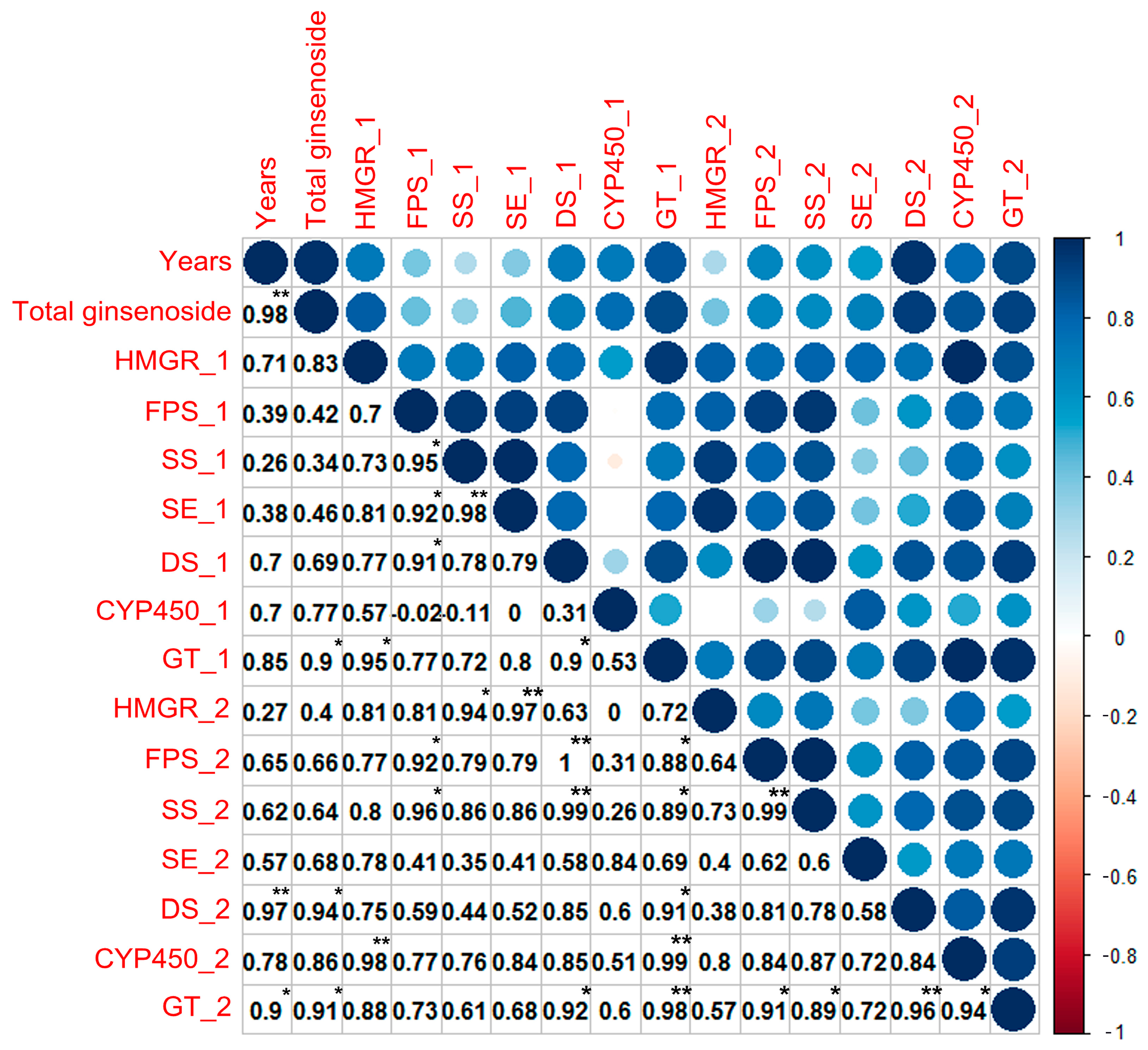 Ijms 18 02682 g007 550
