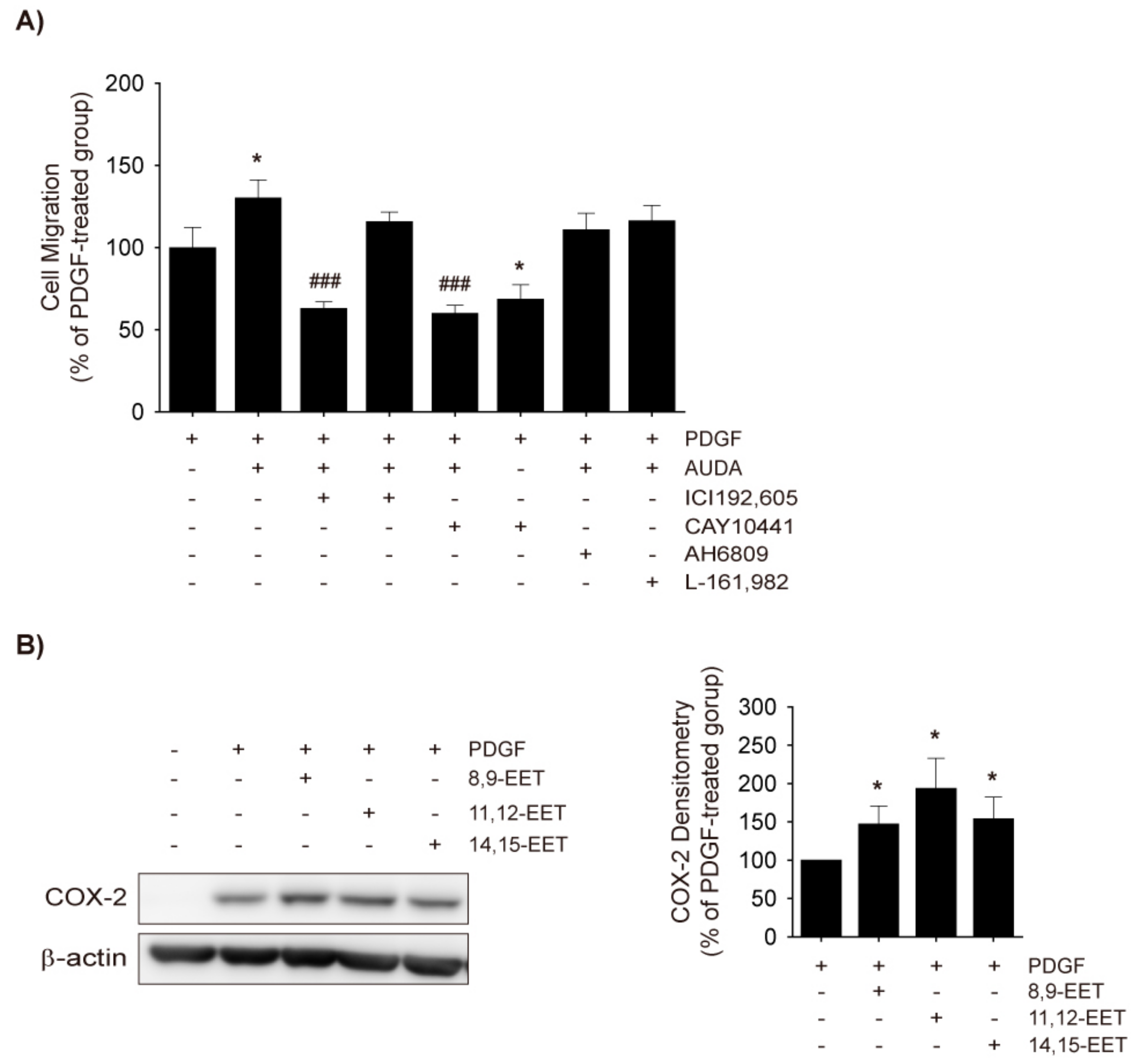 Ijms 18 02683 g005 550